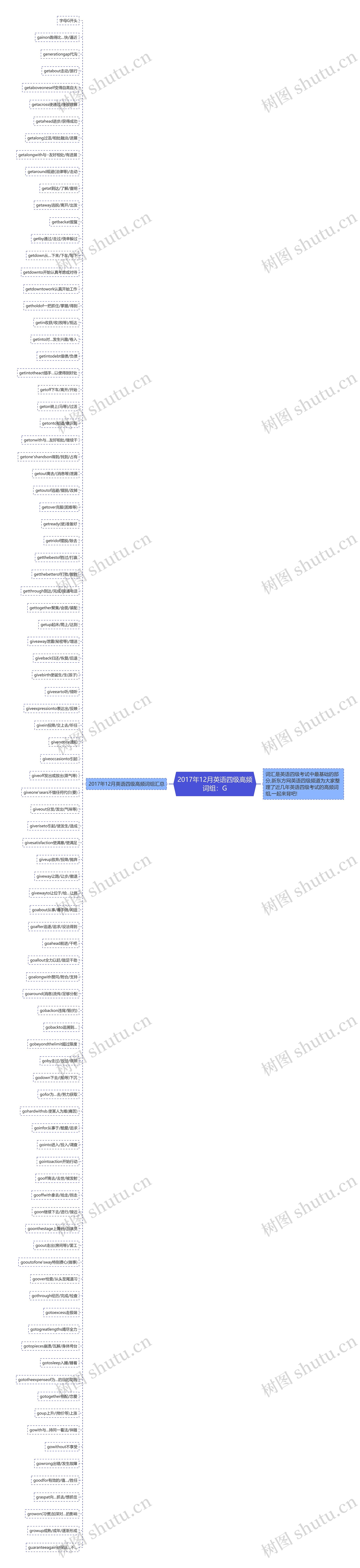 2017年12月英语四级高频词组:G 2017年12月英语四级高频词组:G