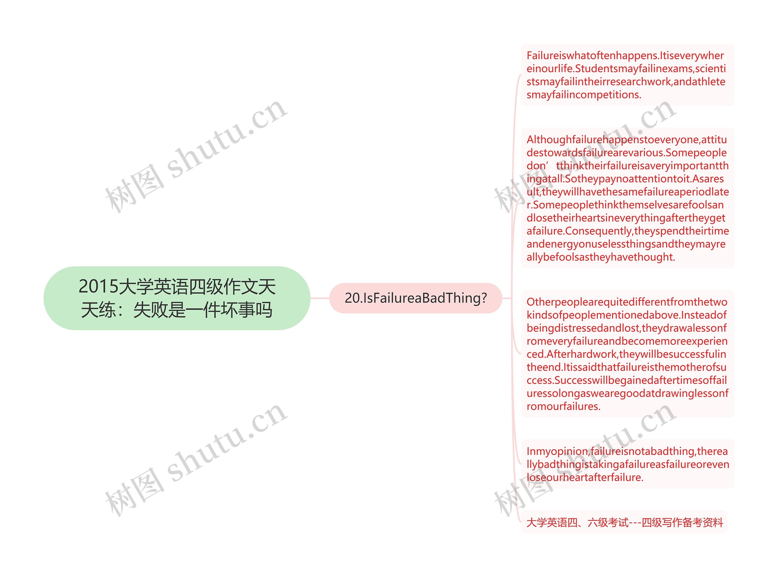 2015大学英语四级作文天天练：失败是一件坏事吗