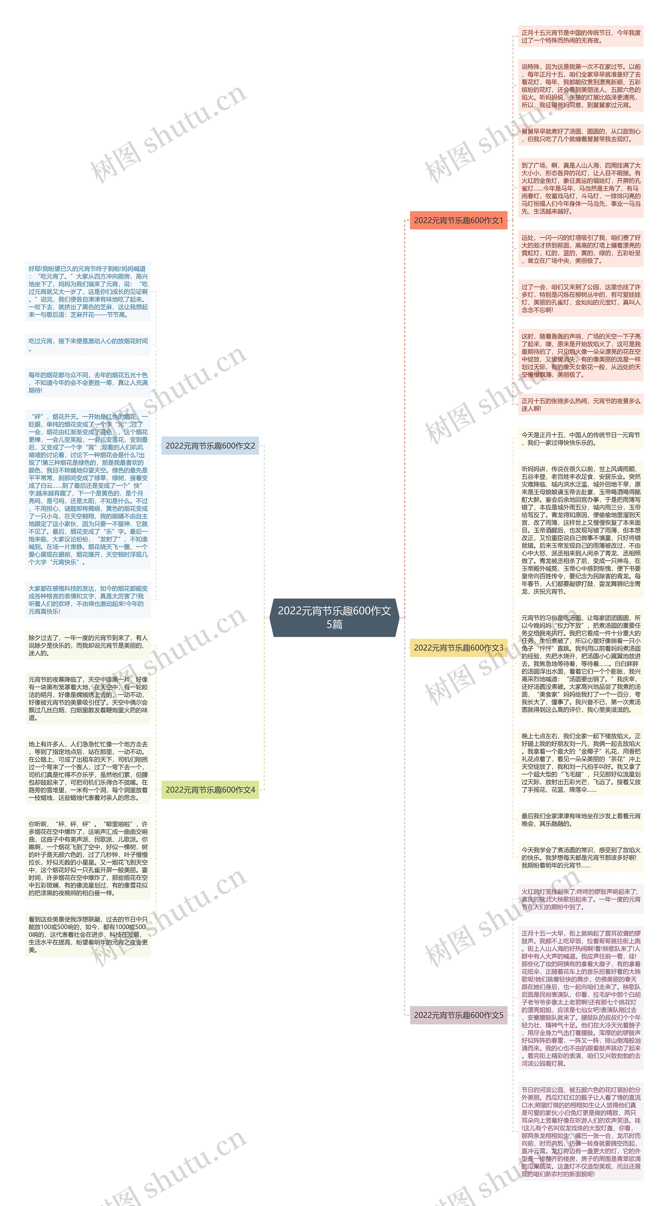 2022元宵节乐趣600作文5篇思维导图