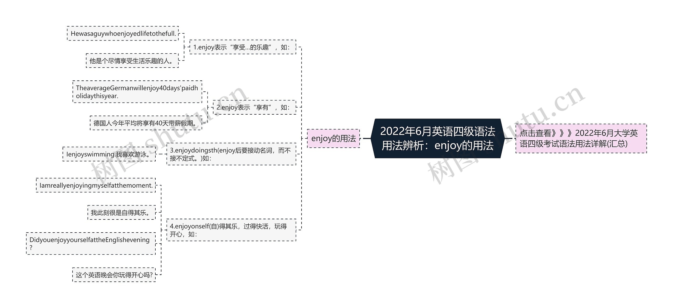 2022年6月英语四级语法用法辨析：enjoy的用法