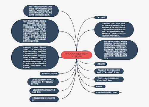 中华人民共和国劳动法释义：第50条