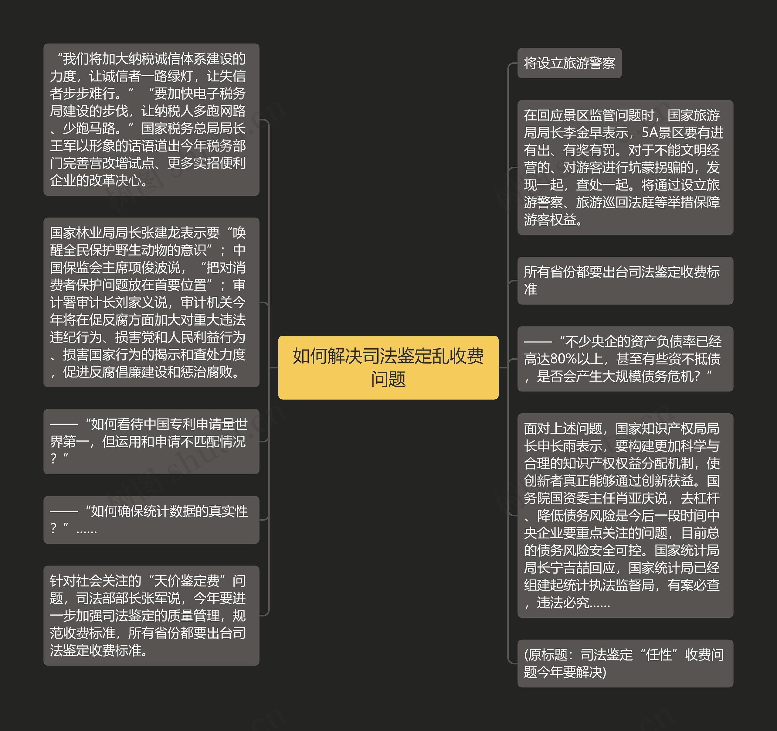 如何解决司法鉴定乱收费问题