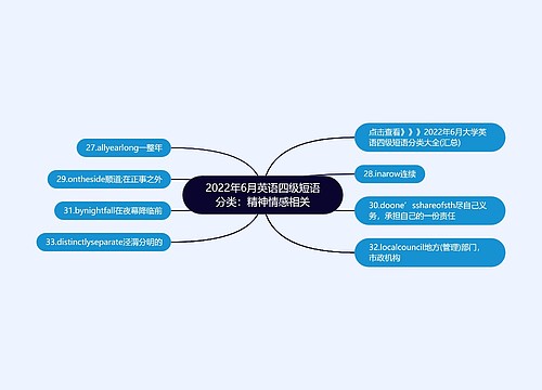 2022年6月英语四级短语分类：精神情感相关