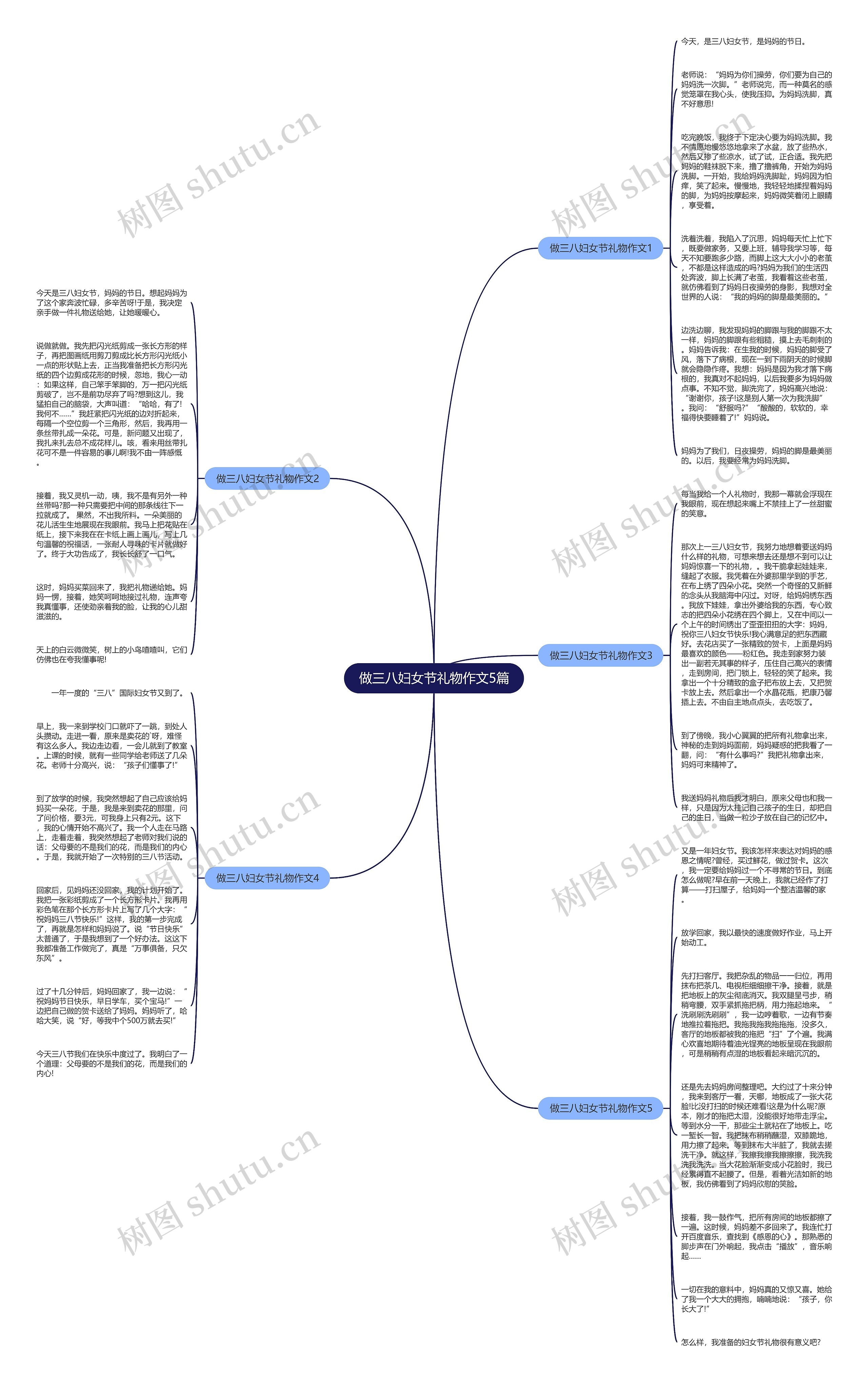 做三八妇女节礼物作文5篇思维导图