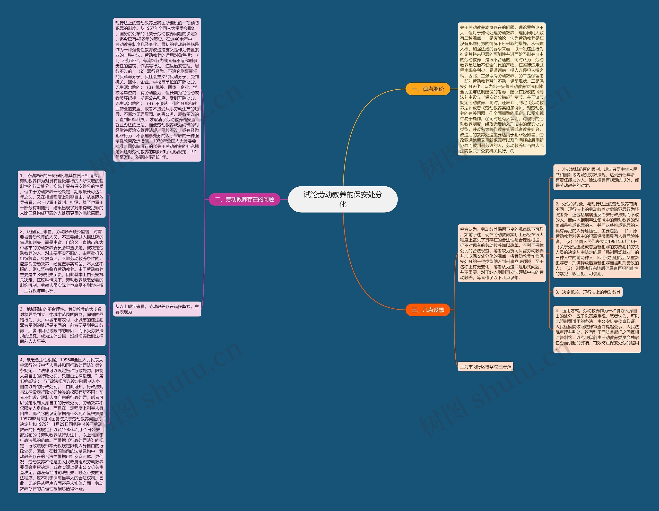试论劳动教养的保安处分化思维导图