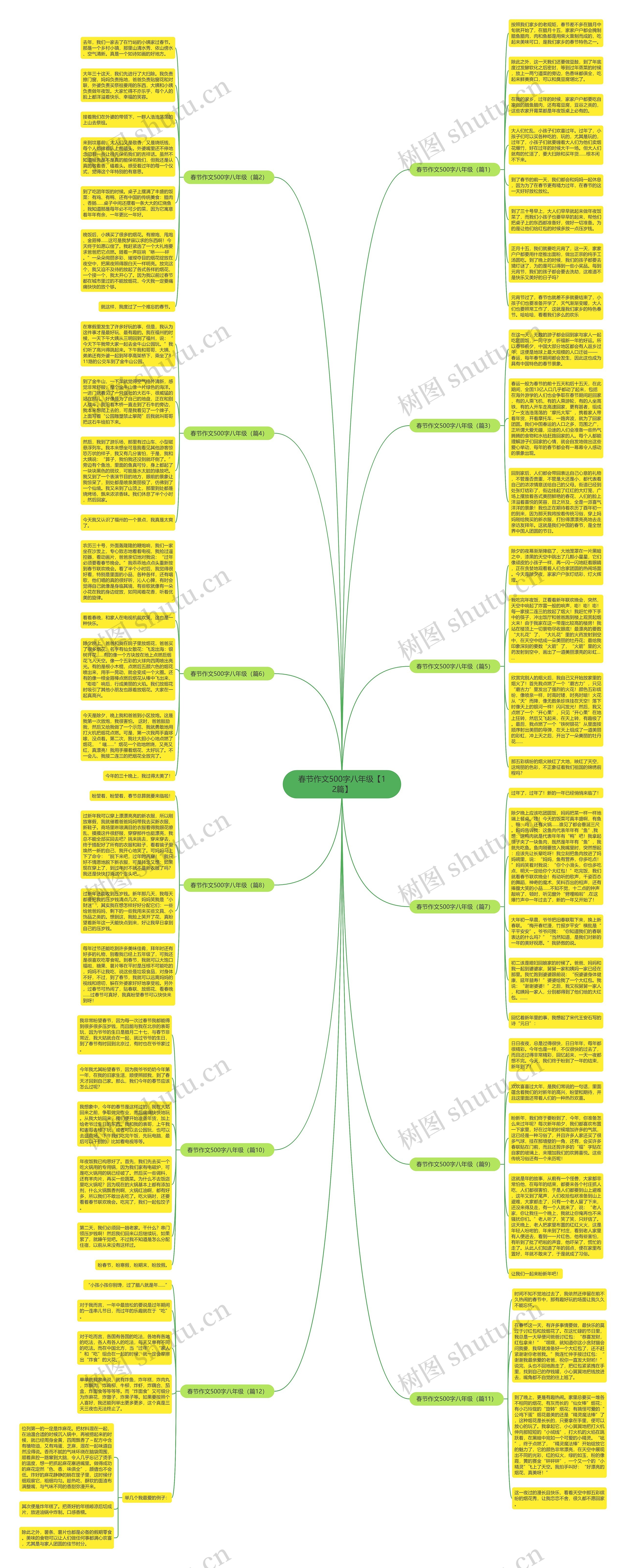 春节作文500字八年级【12篇】思维导图