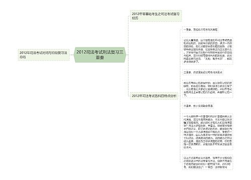 2012司法考试刑法复习三重奏