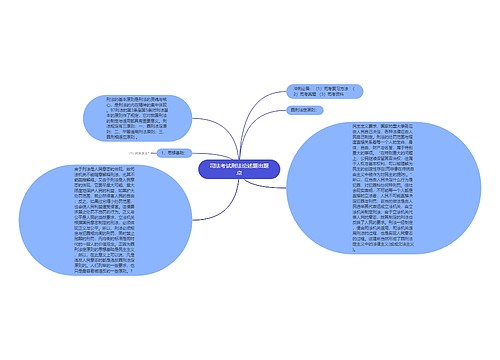 司法考试刑法论述题出题点