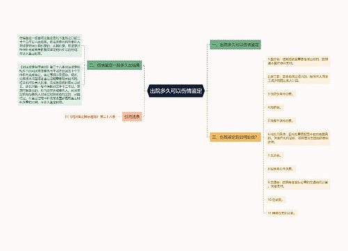 出院多久可以伤情鉴定