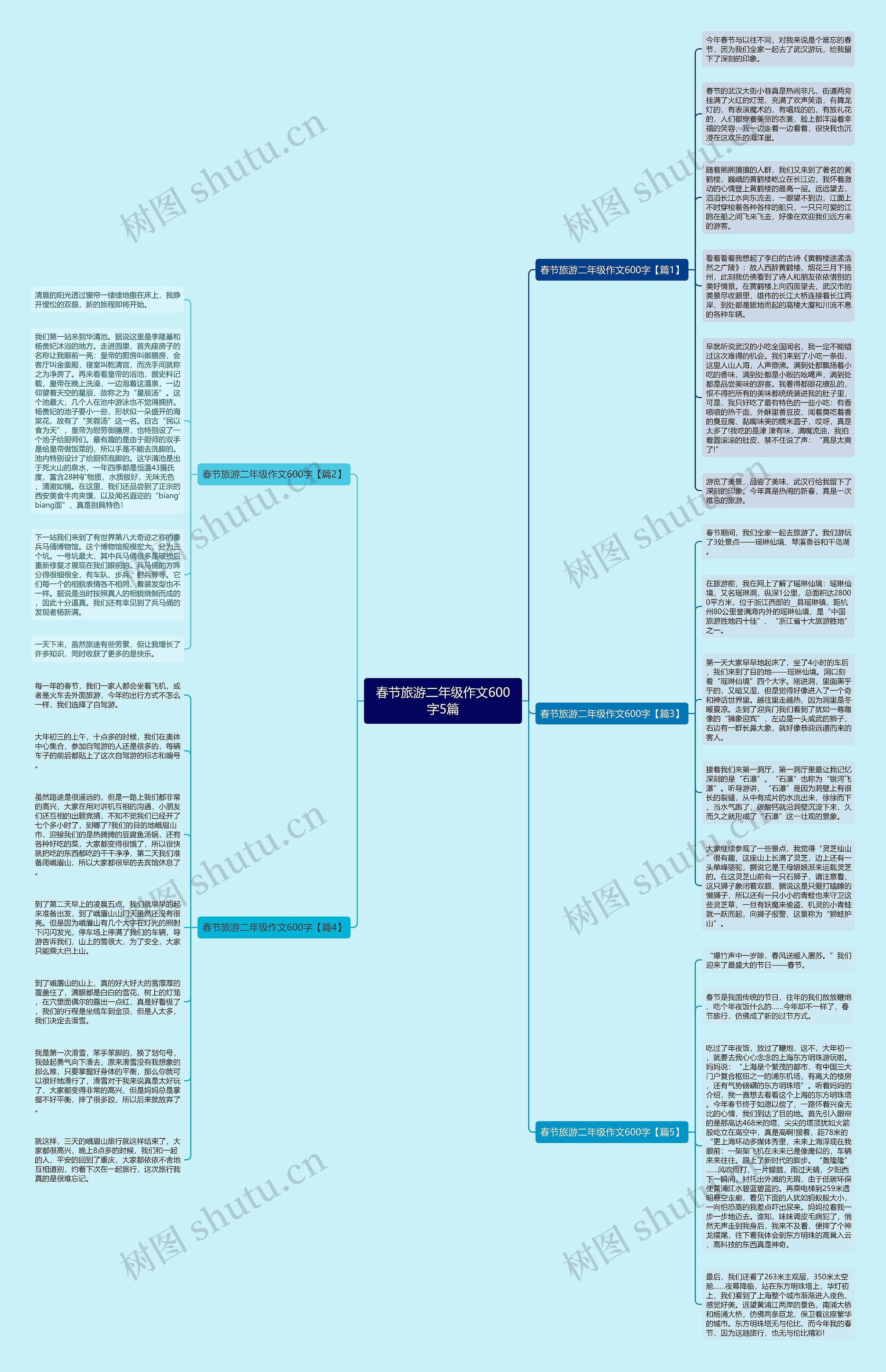 春节旅游二年级作文600字5篇思维导图