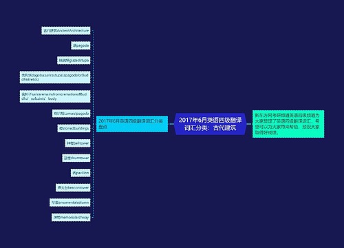 2017年6月英语四级翻译词汇分类：古代建筑