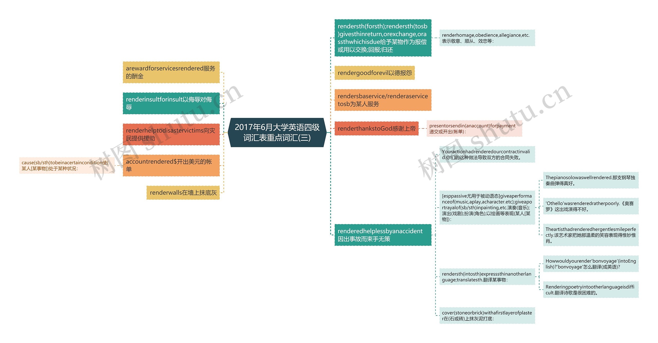 2017年6月大学英语四级词汇表重点词汇(三) 2017年6月大学英语四级词汇表重点词汇(三)