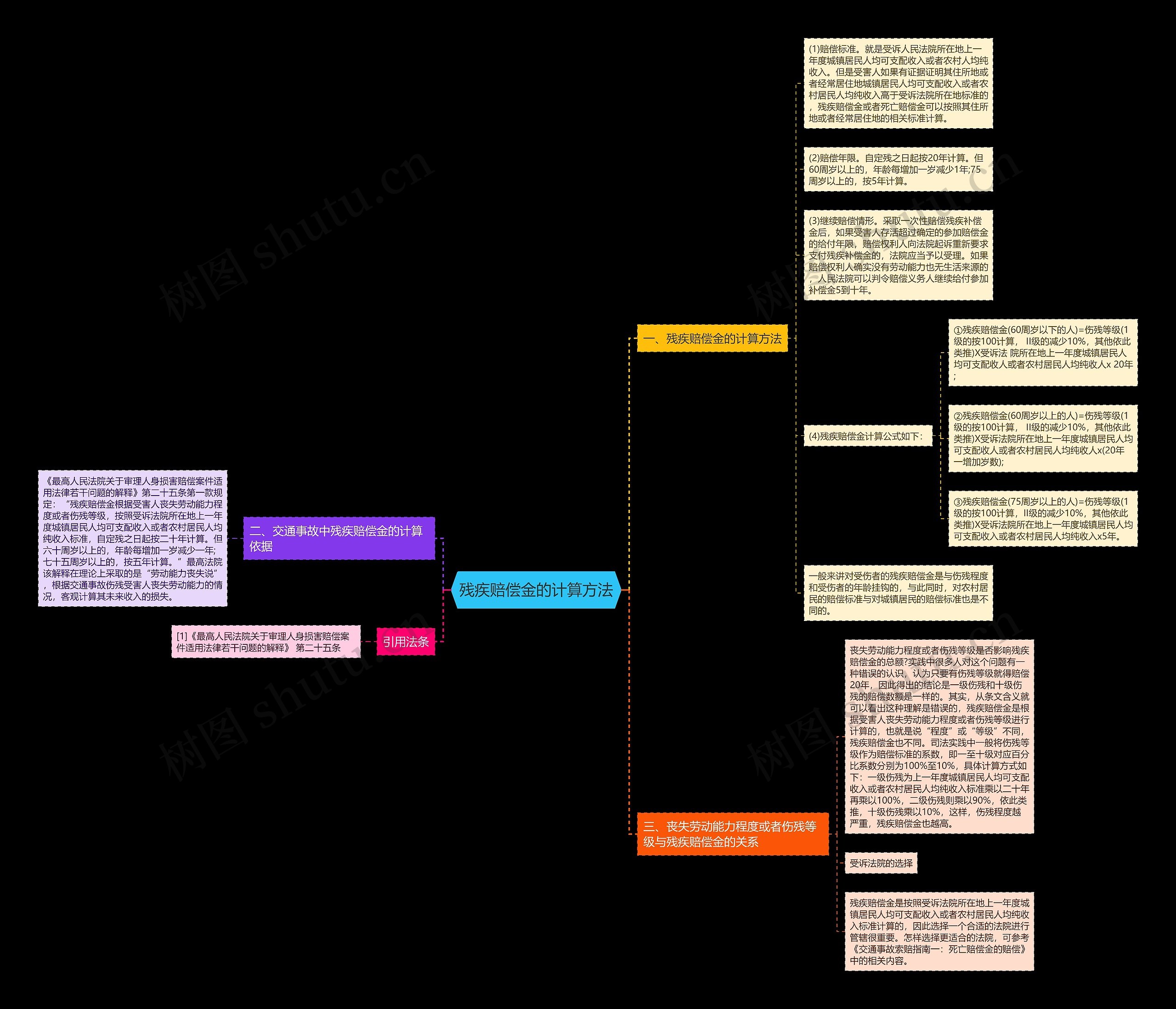残疾赔偿金的计算方法 残疾赔偿金的计算方法