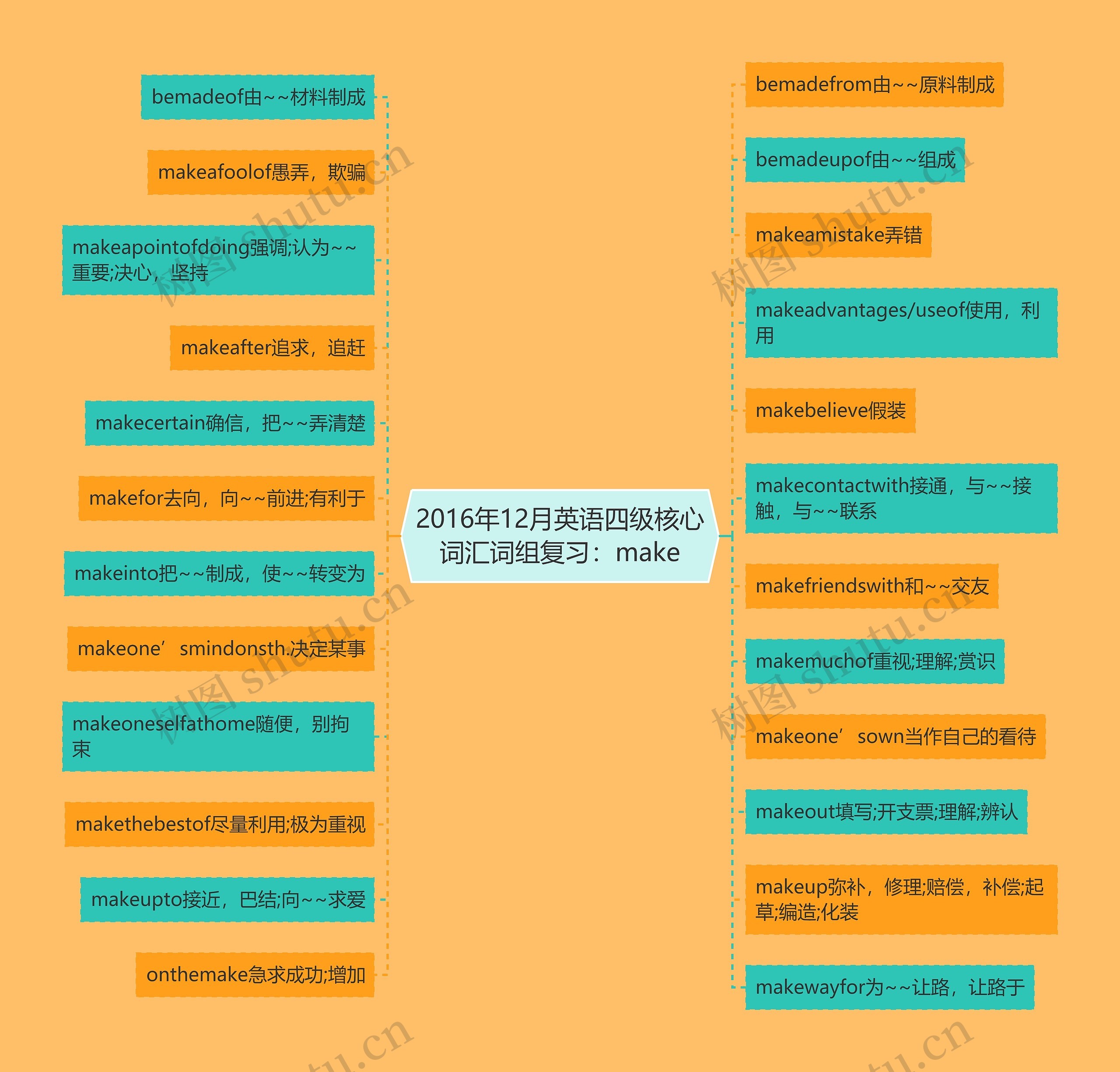 2016年12月英语四级核心词汇词组复习:make 2016年12月英语四级核心词汇词组复习:make