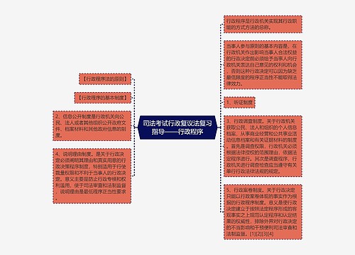 司法考试行政复议法复习指导——行政程序