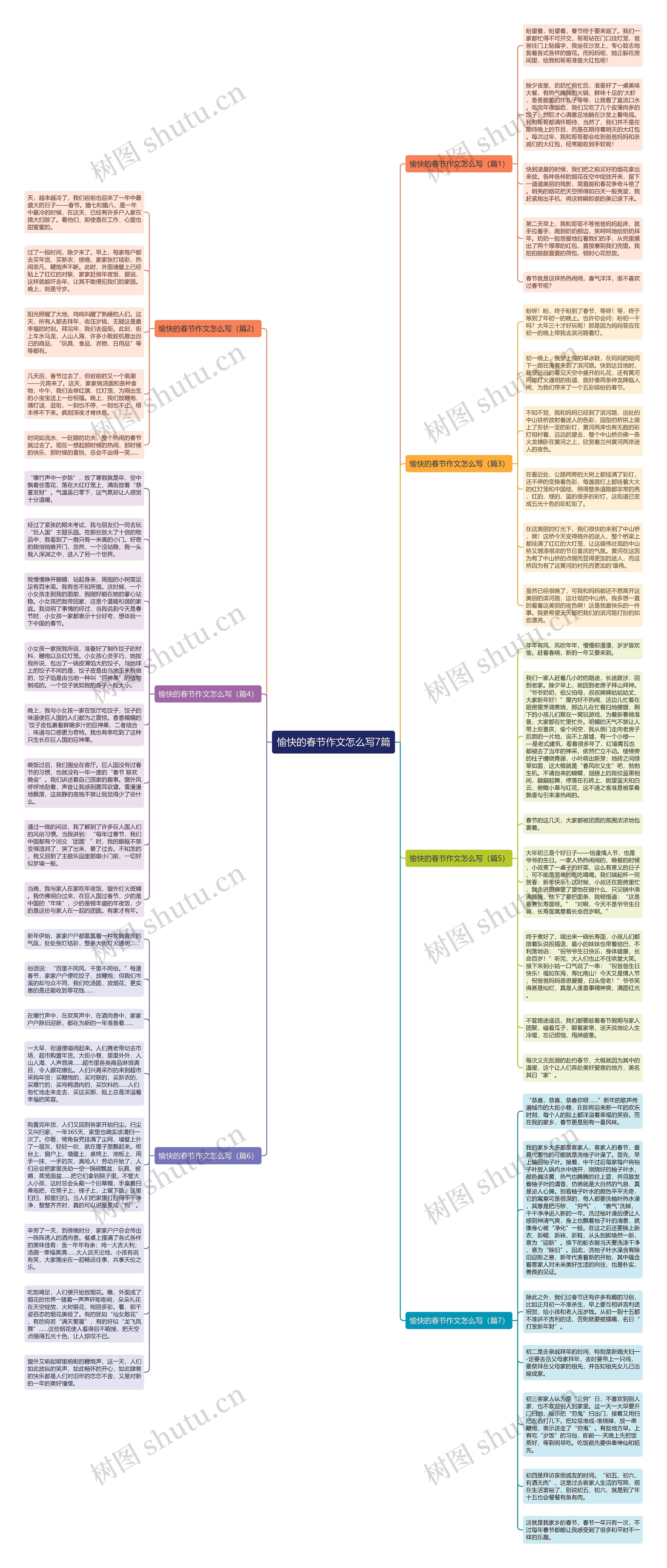 愉快的春节作文怎么写7篇思维导图