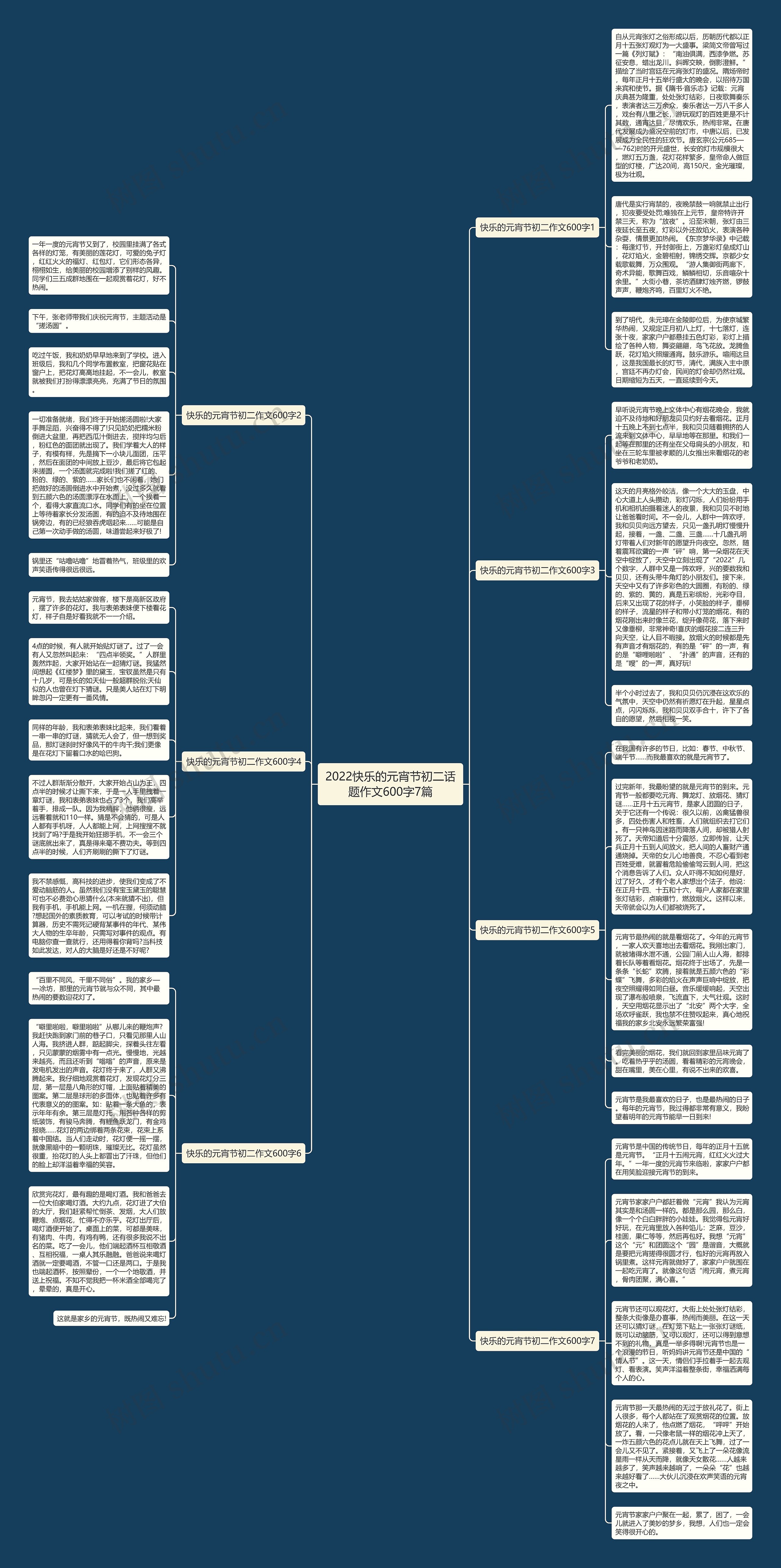 2022快乐的元宵节初二话题作文600字7篇思维导图