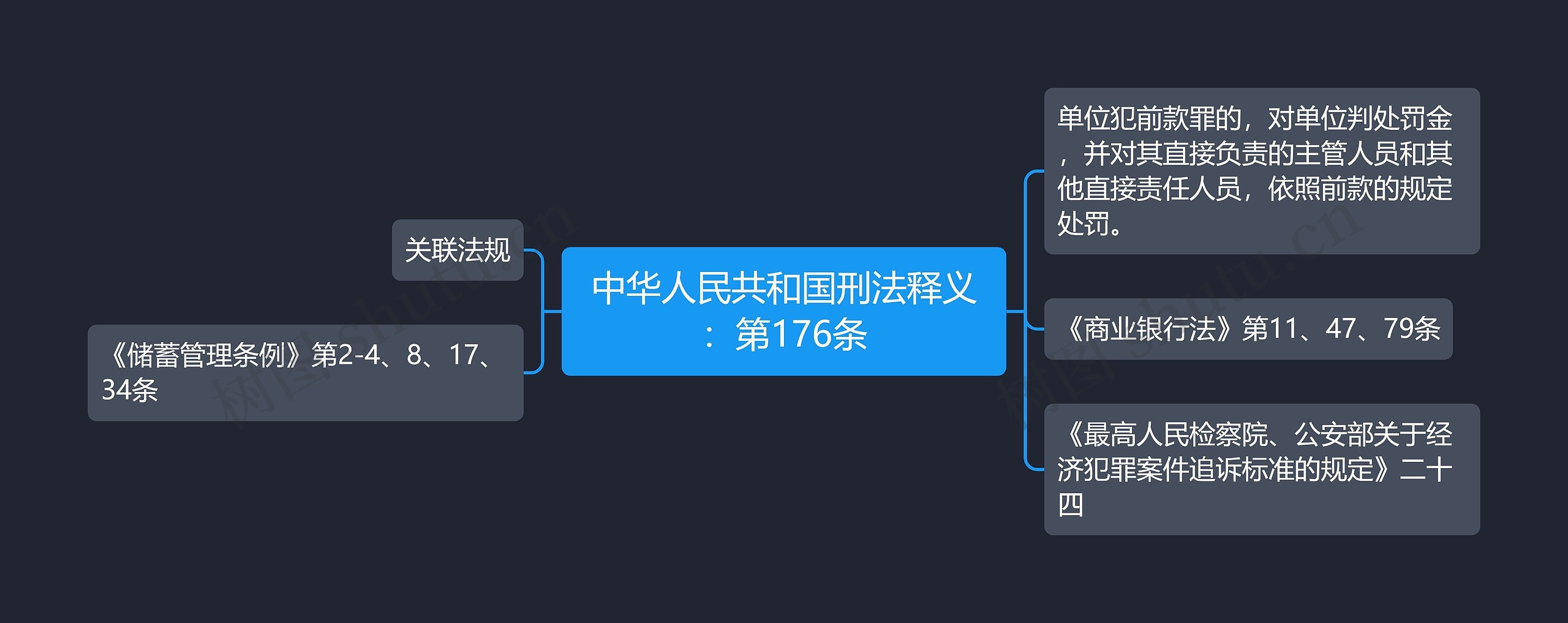 中华人民共和国刑法释义:第176条 中华人民共和国刑法释义:第176条