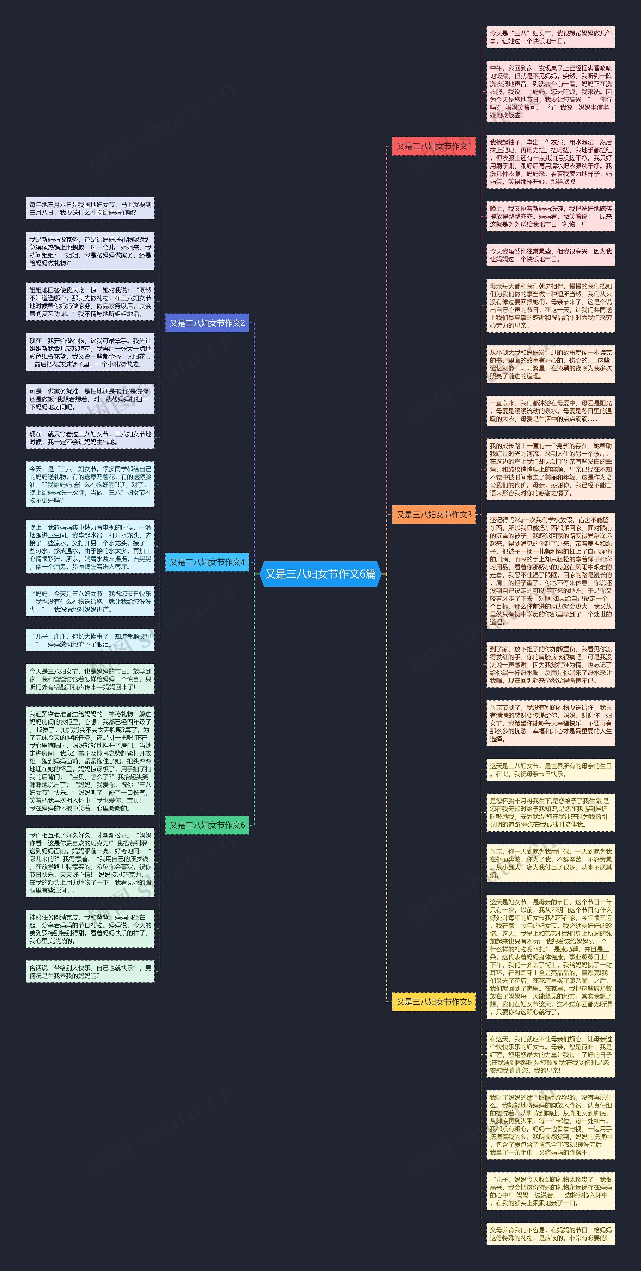 又是三八妇女节作文6篇思维导图