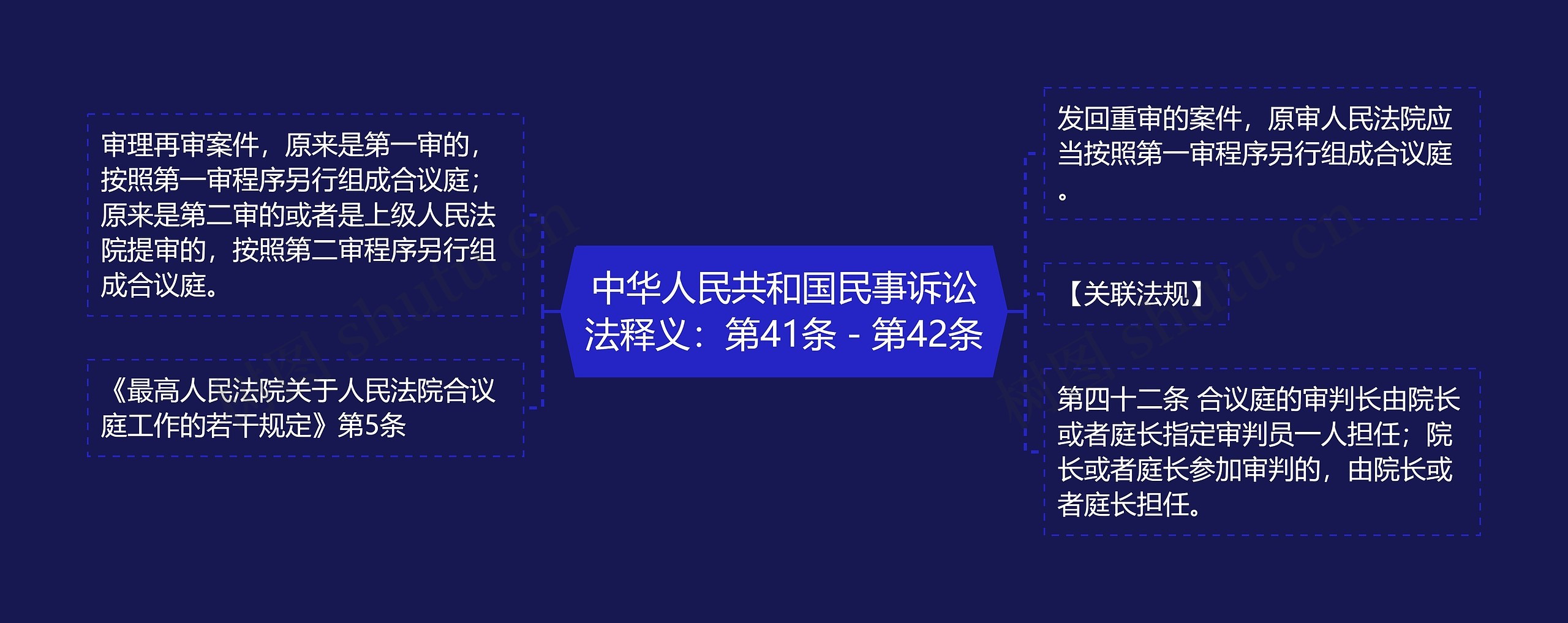 中华人民共和国民事诉讼法释义：第41条－第42条思维导图