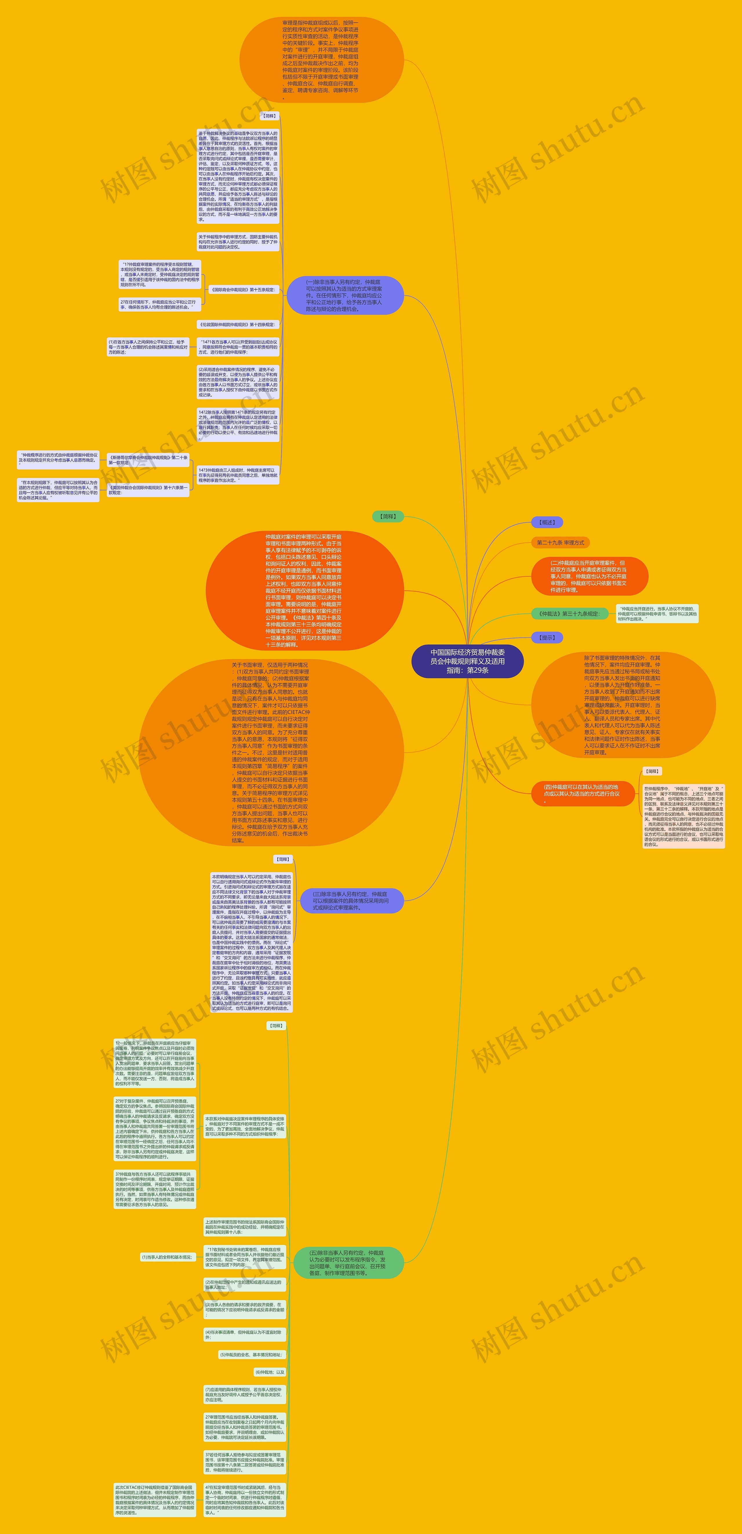 中国国际经济贸易仲裁委员会仲裁规则释义及适用指南：第29条思维导图