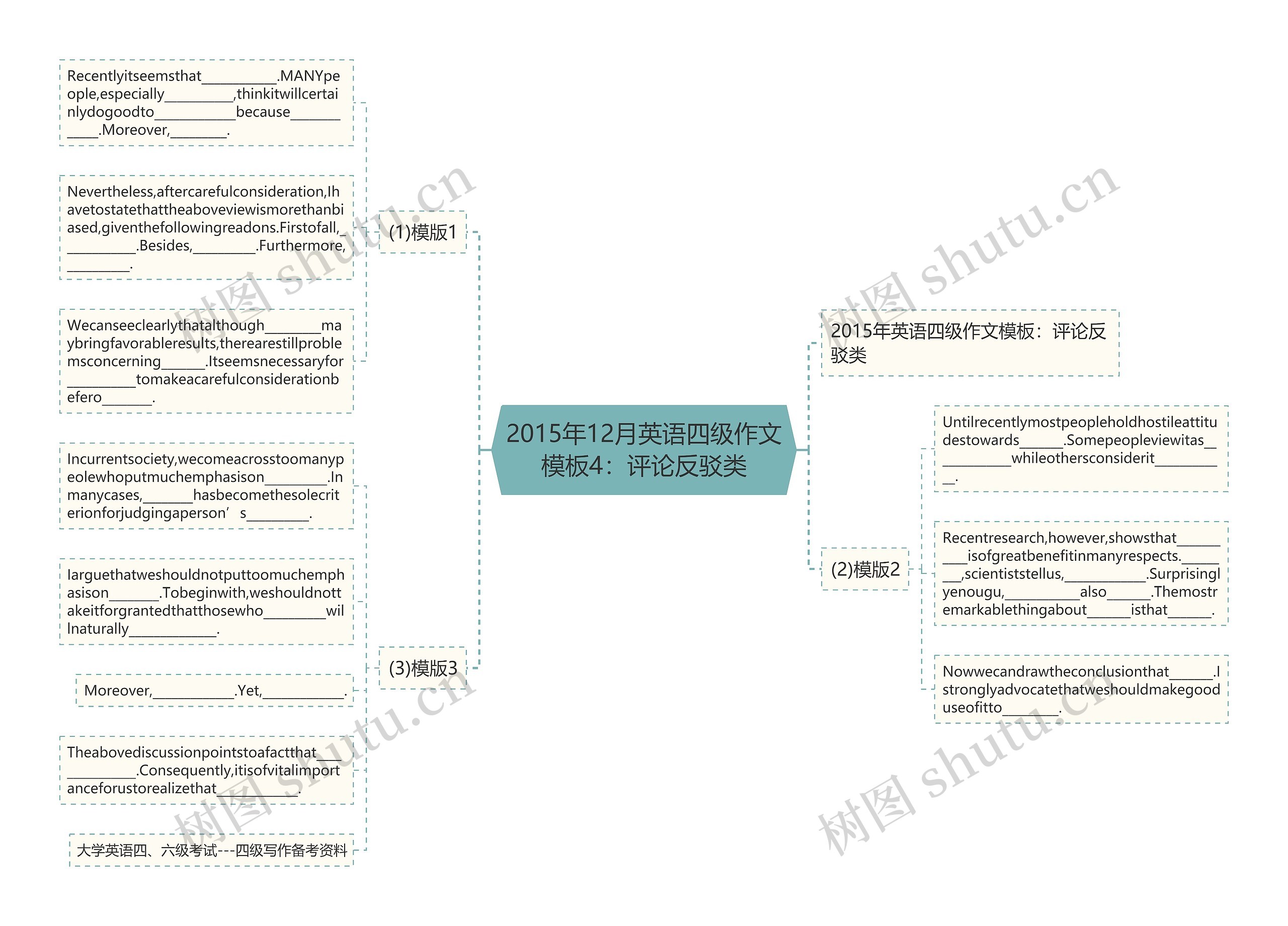 2015年12月英语四级作文4：评论反驳类思维导图