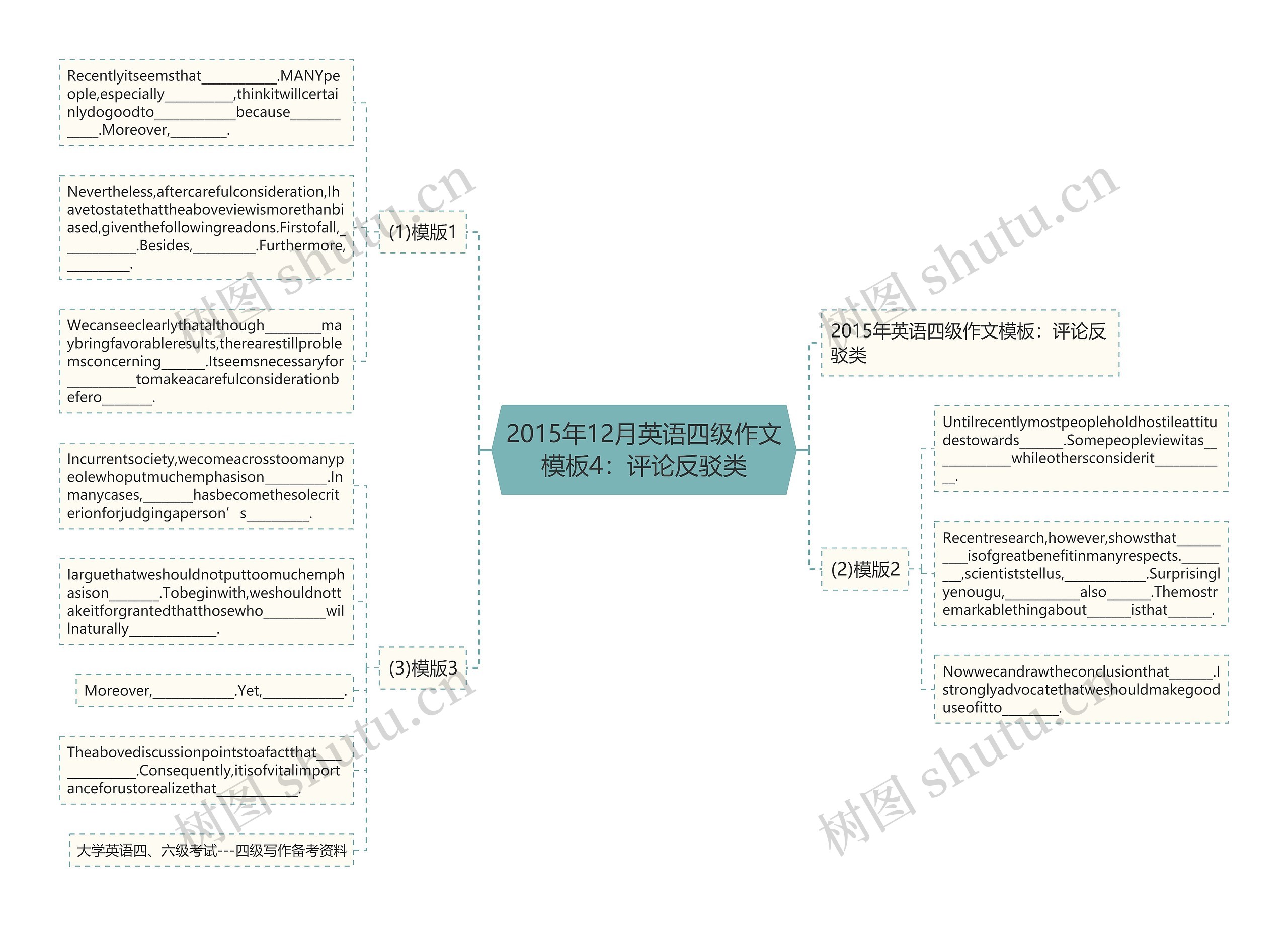 2015年12月英语四级作文模板4:评论反驳类 2015年12月英语四级作文模板4:评论反驳类