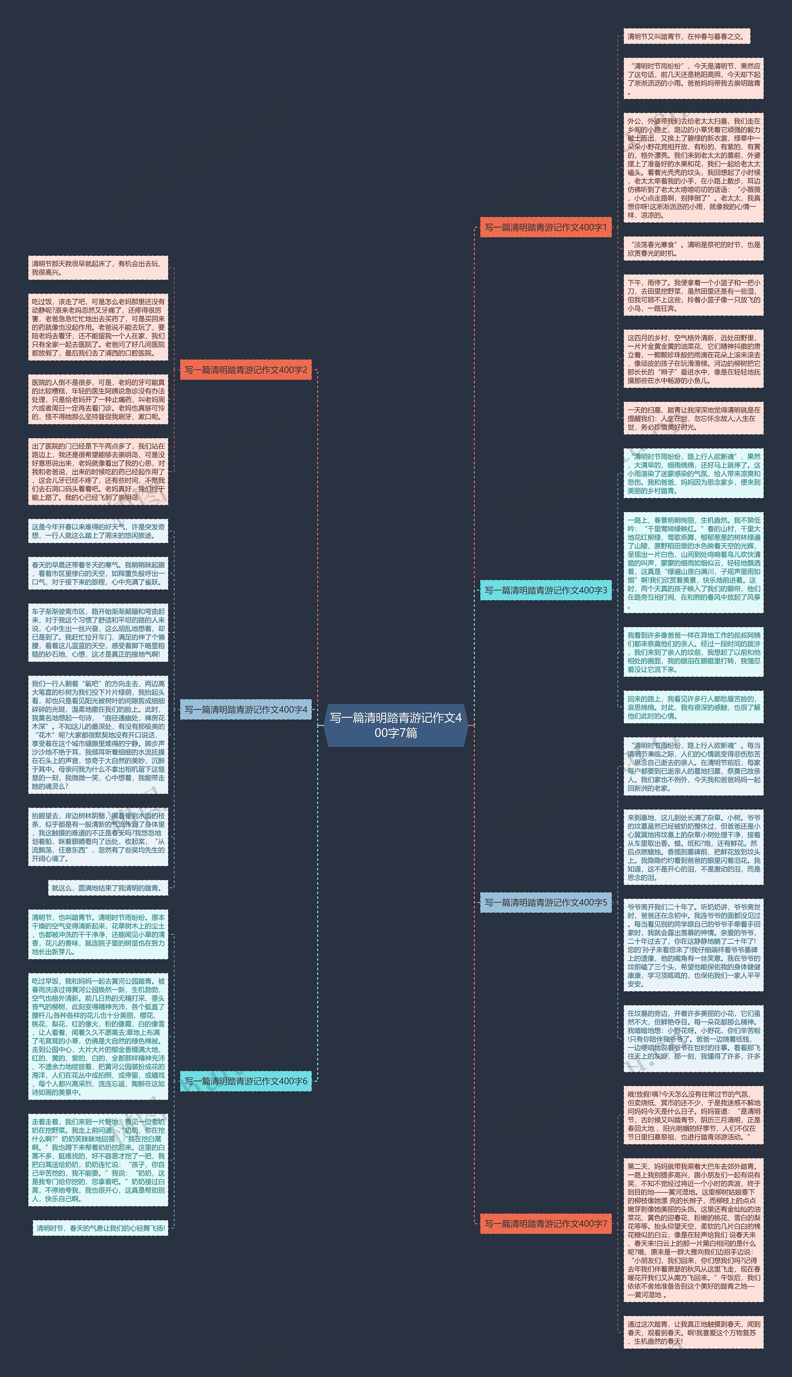 写一篇清明踏青游记作文400字7篇思维导图