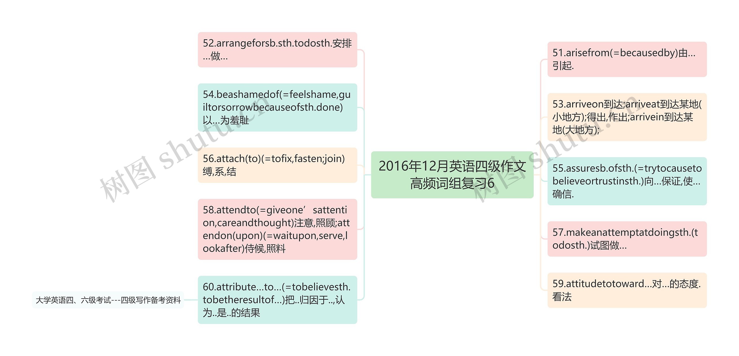 2016年12月英语四级作文高频词组复习6 2016年12月英语四级作文高频词组复习6