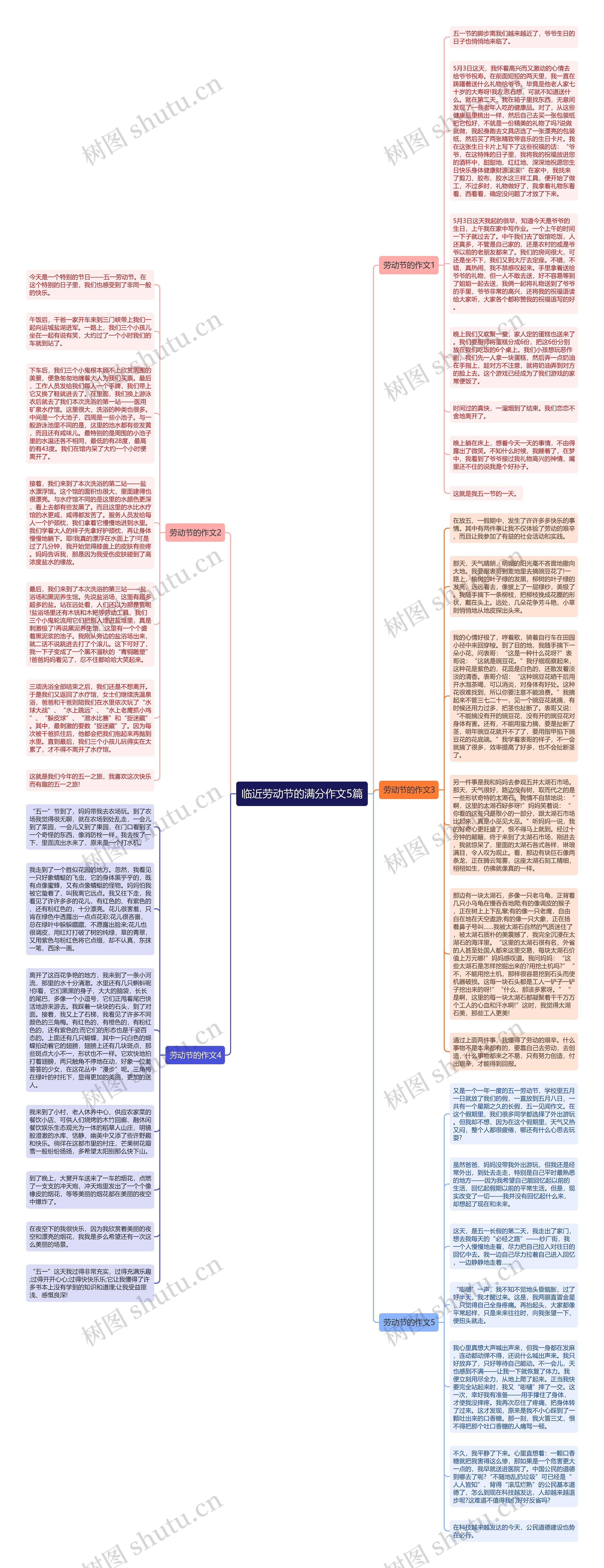 临近劳动节的满分作文5篇思维导图