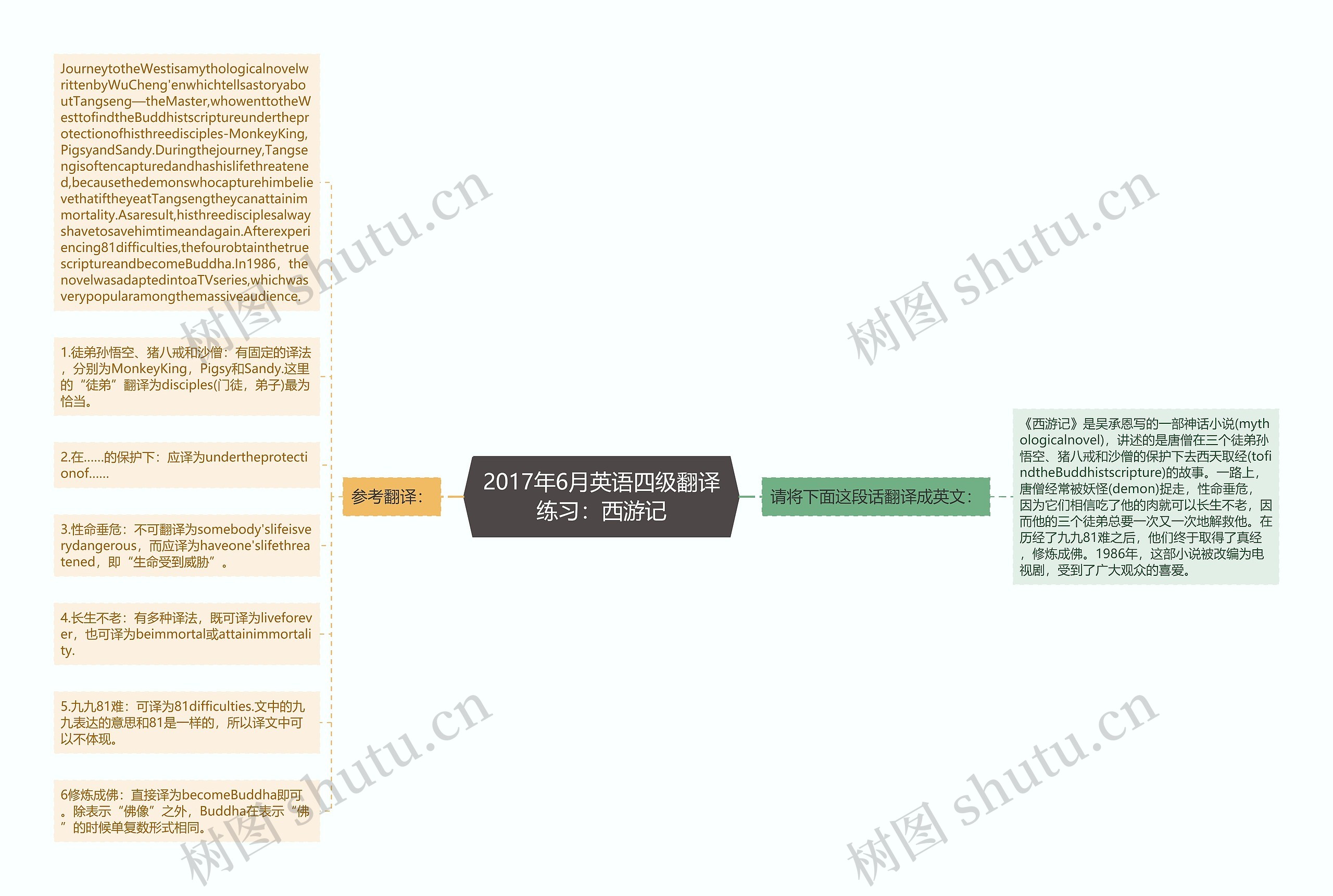 2017年6月英语四级翻译练习：西游记思维导图