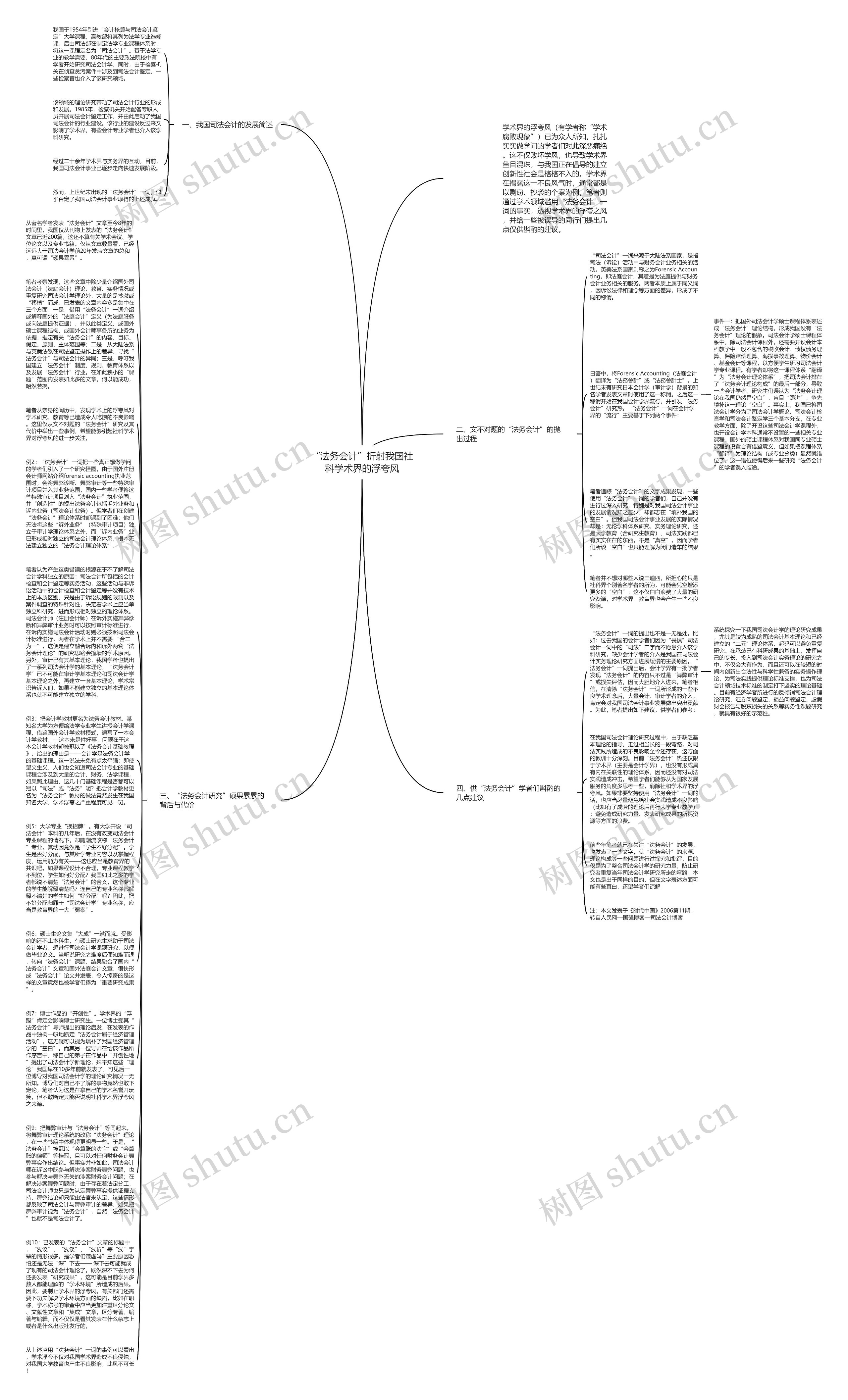 “法务会计”折射我国社科学术界的浮夸风思维导图