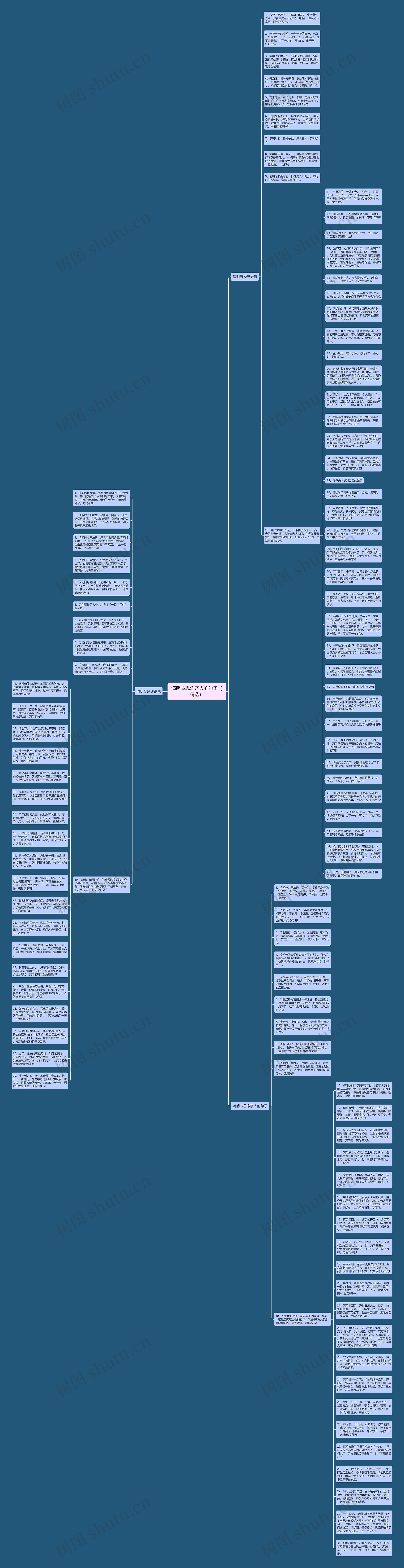 清明节思念亲人的句子（精选）思维导图
