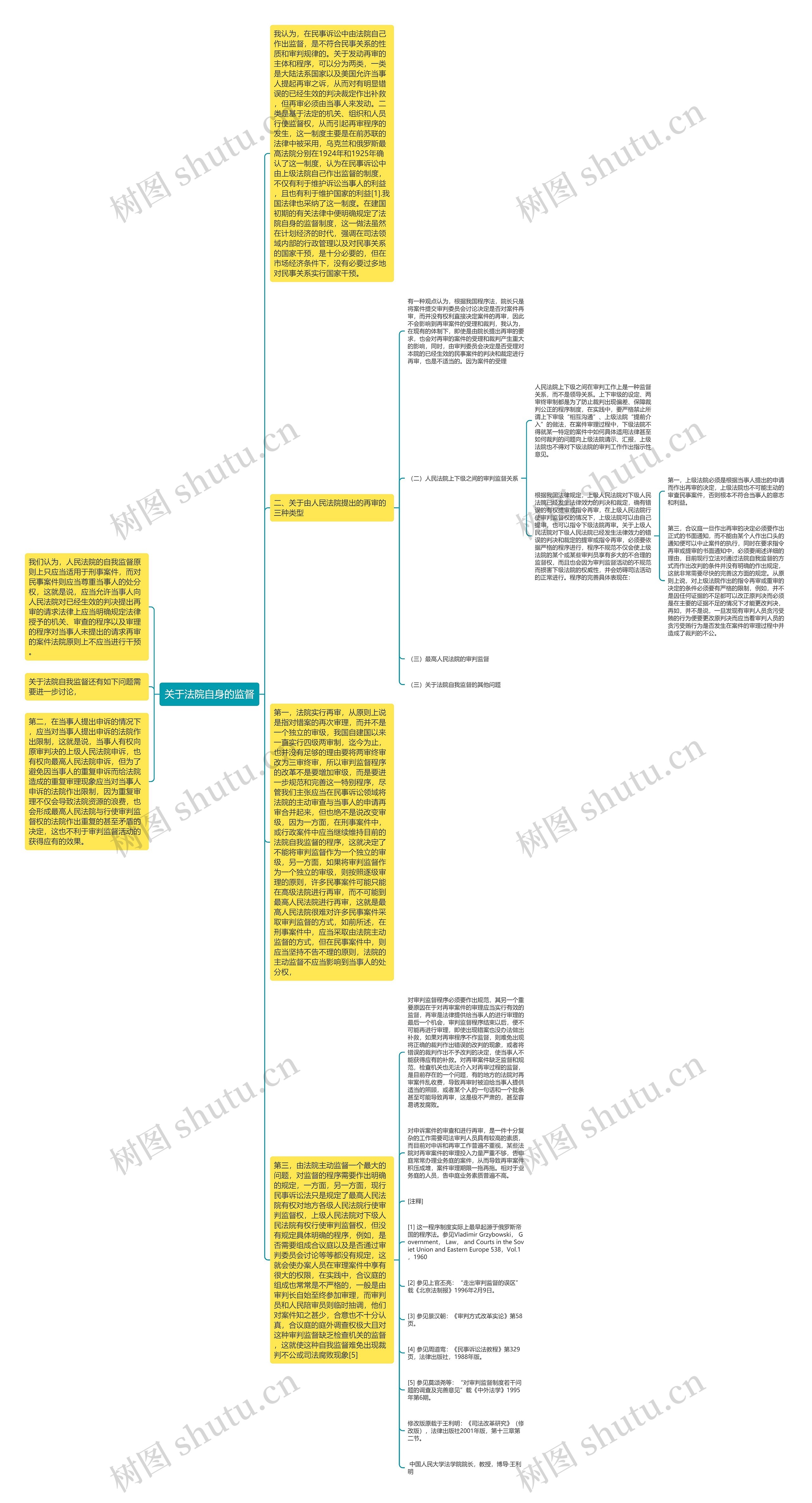 关于法院自身的监督 关于法院自身的监督
