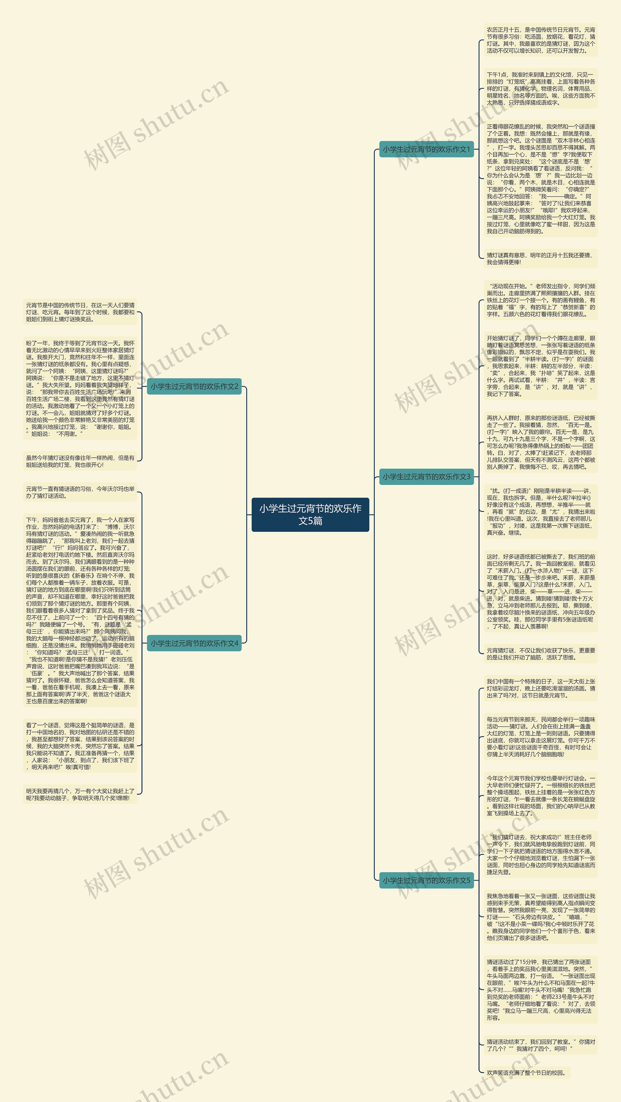 小学生过元宵节的欢乐作文5篇思维导图