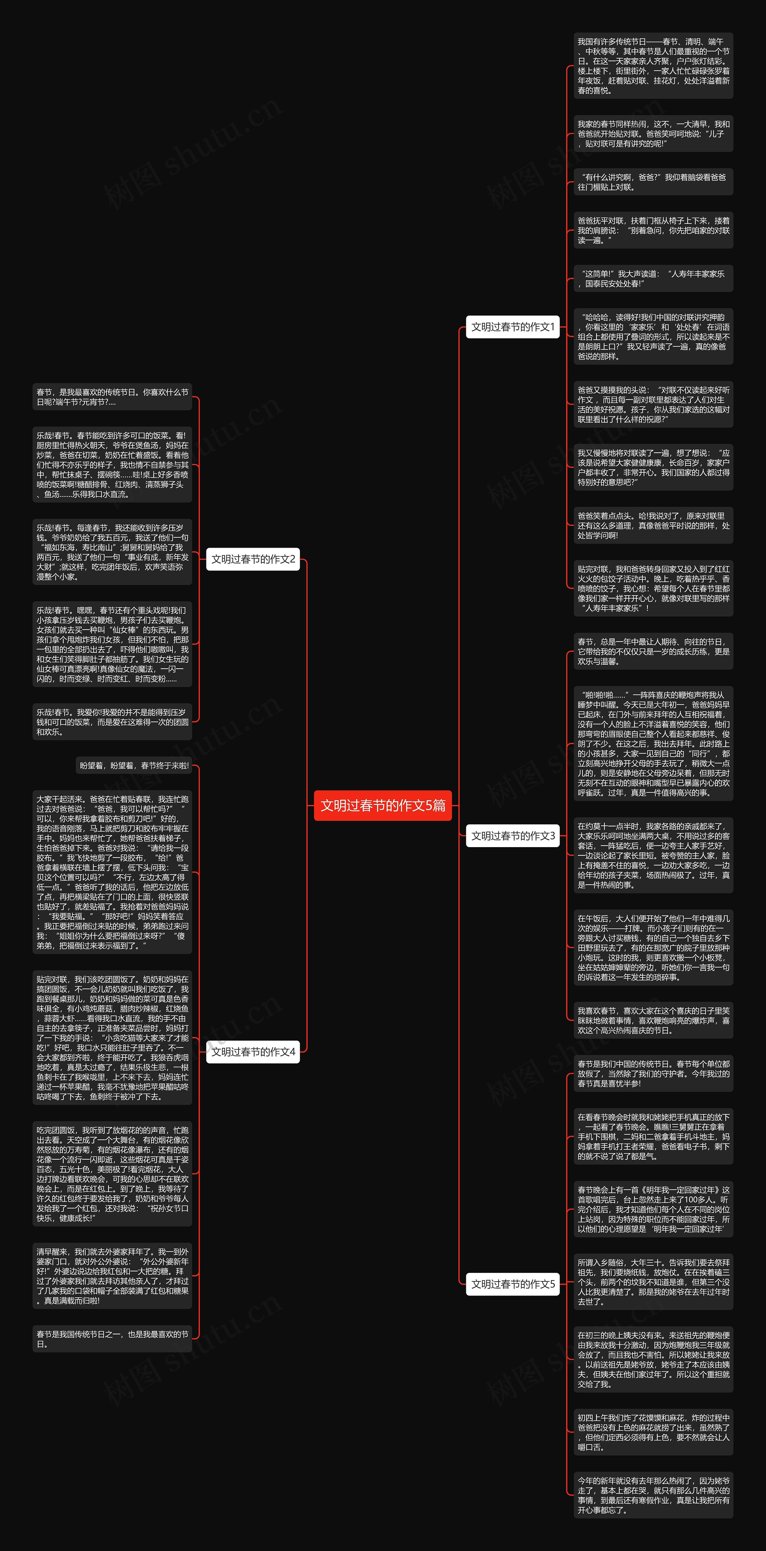 文明过春节的作文5篇思维导图