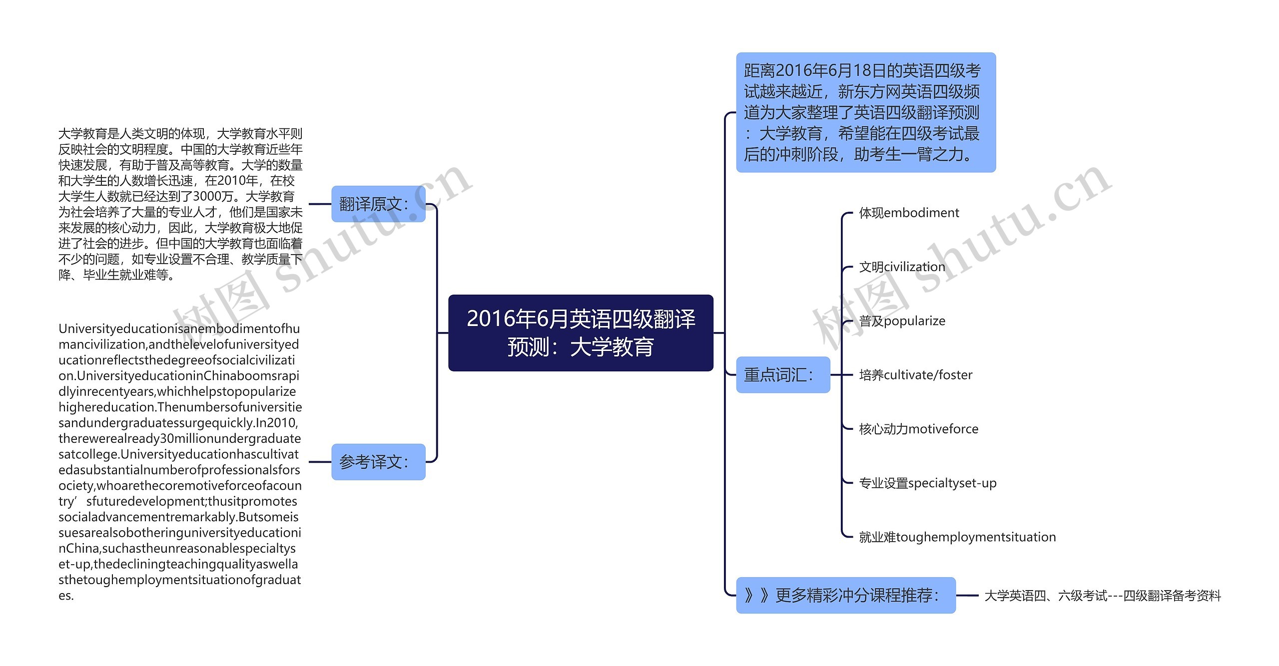 2016年6月英语四级翻译预测：大学教育