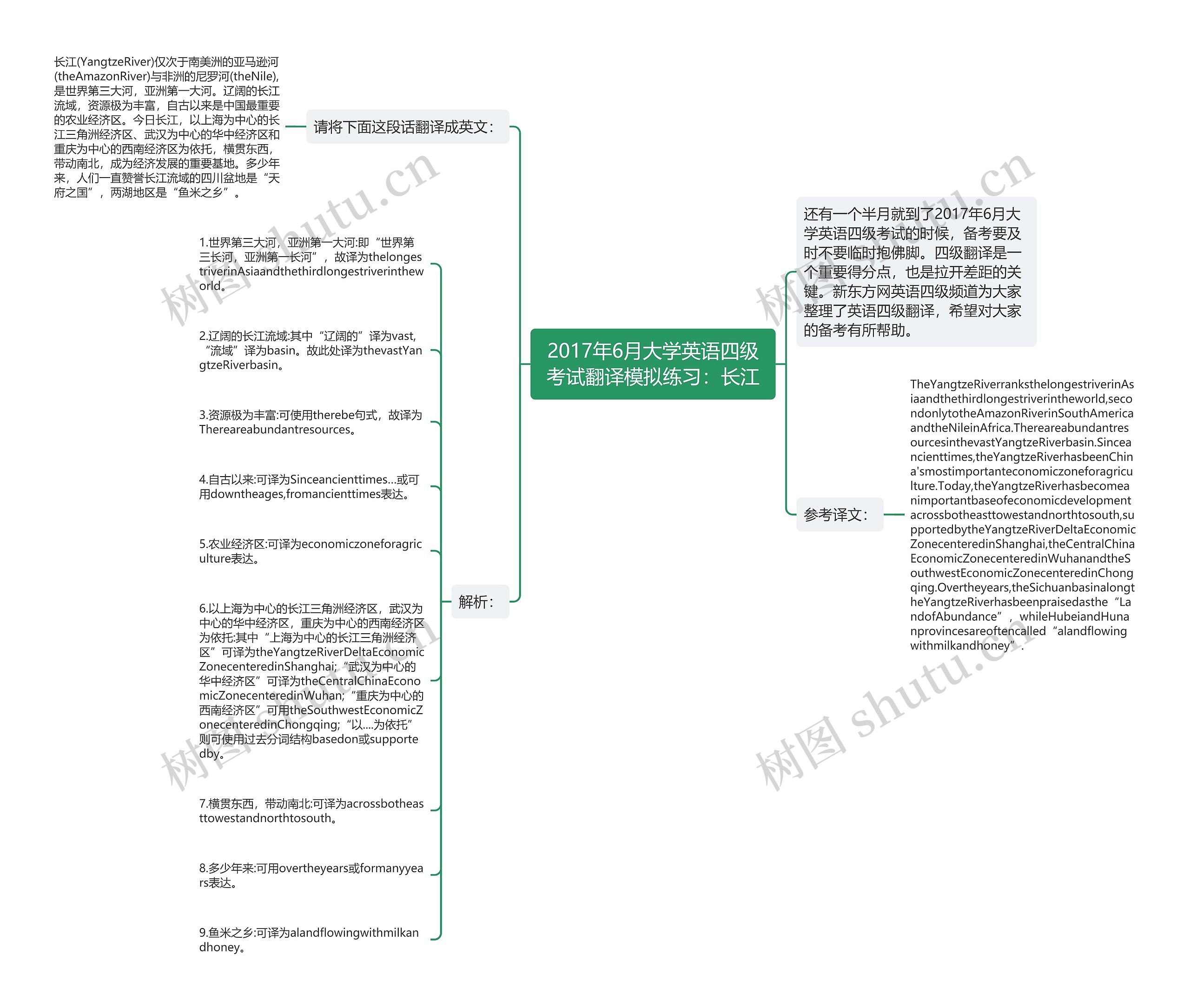 2017年6月大学英语四级考试翻译模拟练习：长江思维导图