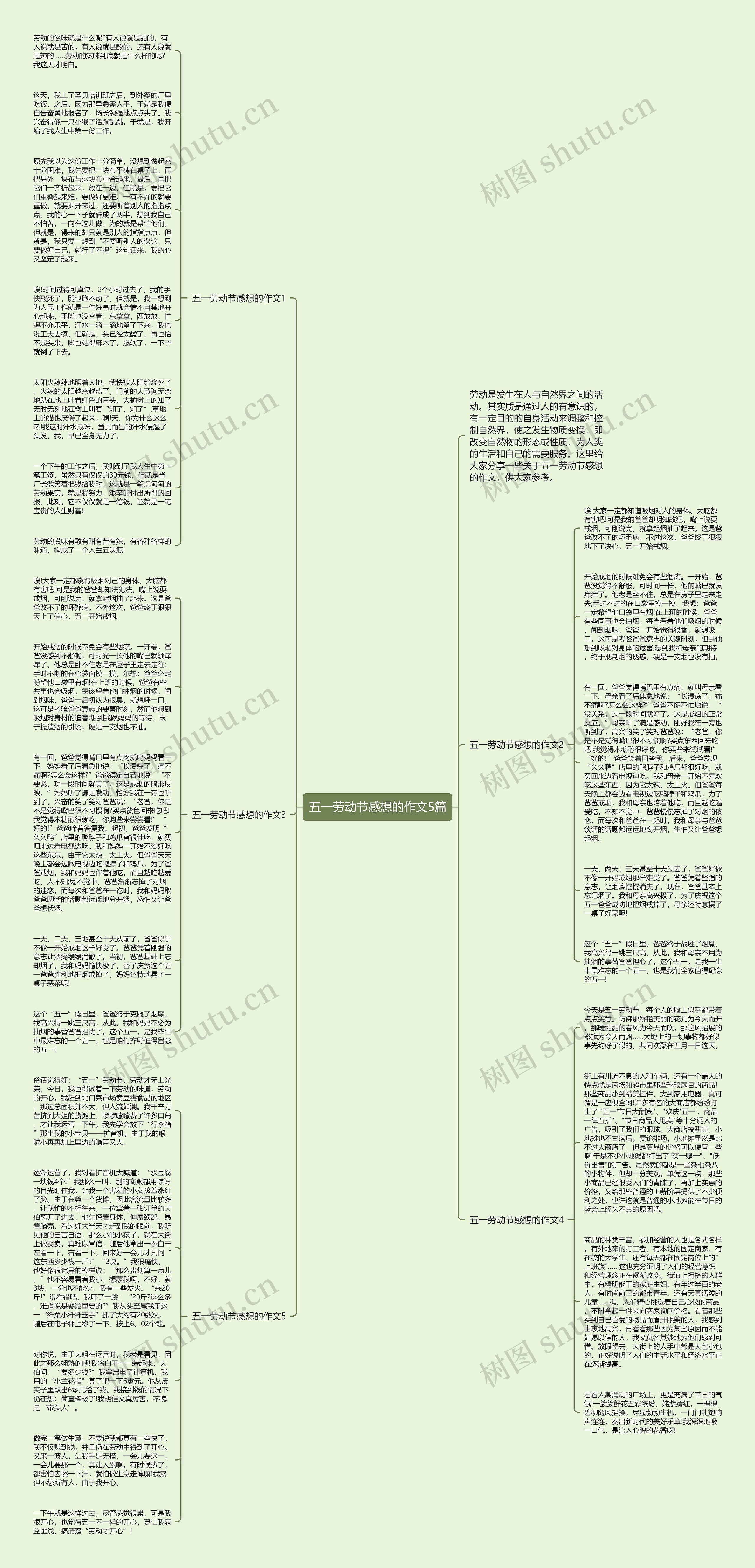 五一劳动节感想的作文5篇思维导图