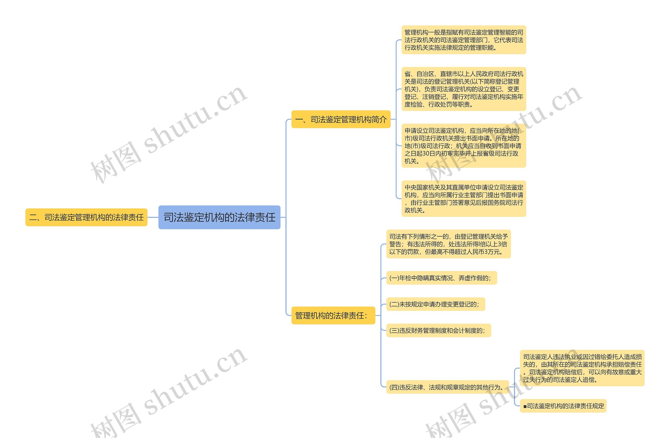 司法鉴定机构的法律责任 司法鉴定机构的法律责任