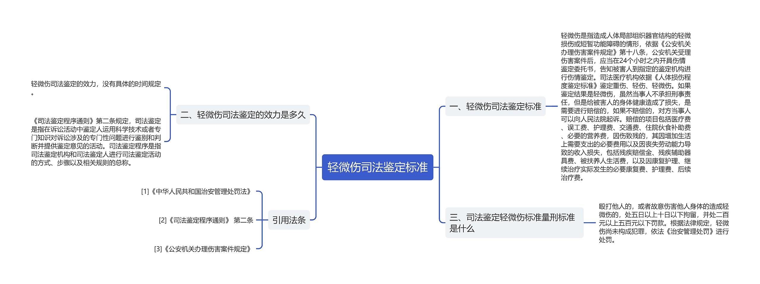 轻微伤司法鉴定标准