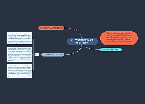 2017年6月英语四级作文练习：志愿者