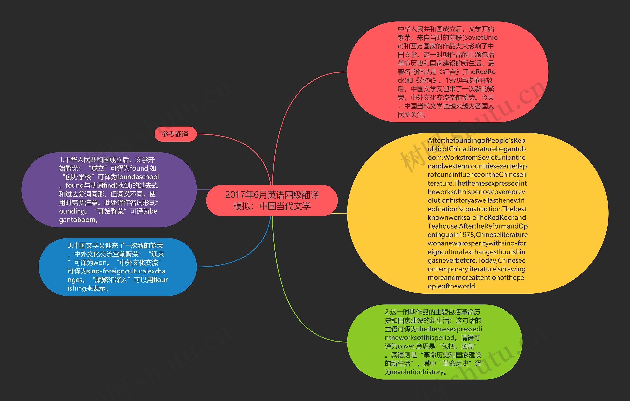 2017年6月英语四级翻译模拟：中国当代文学