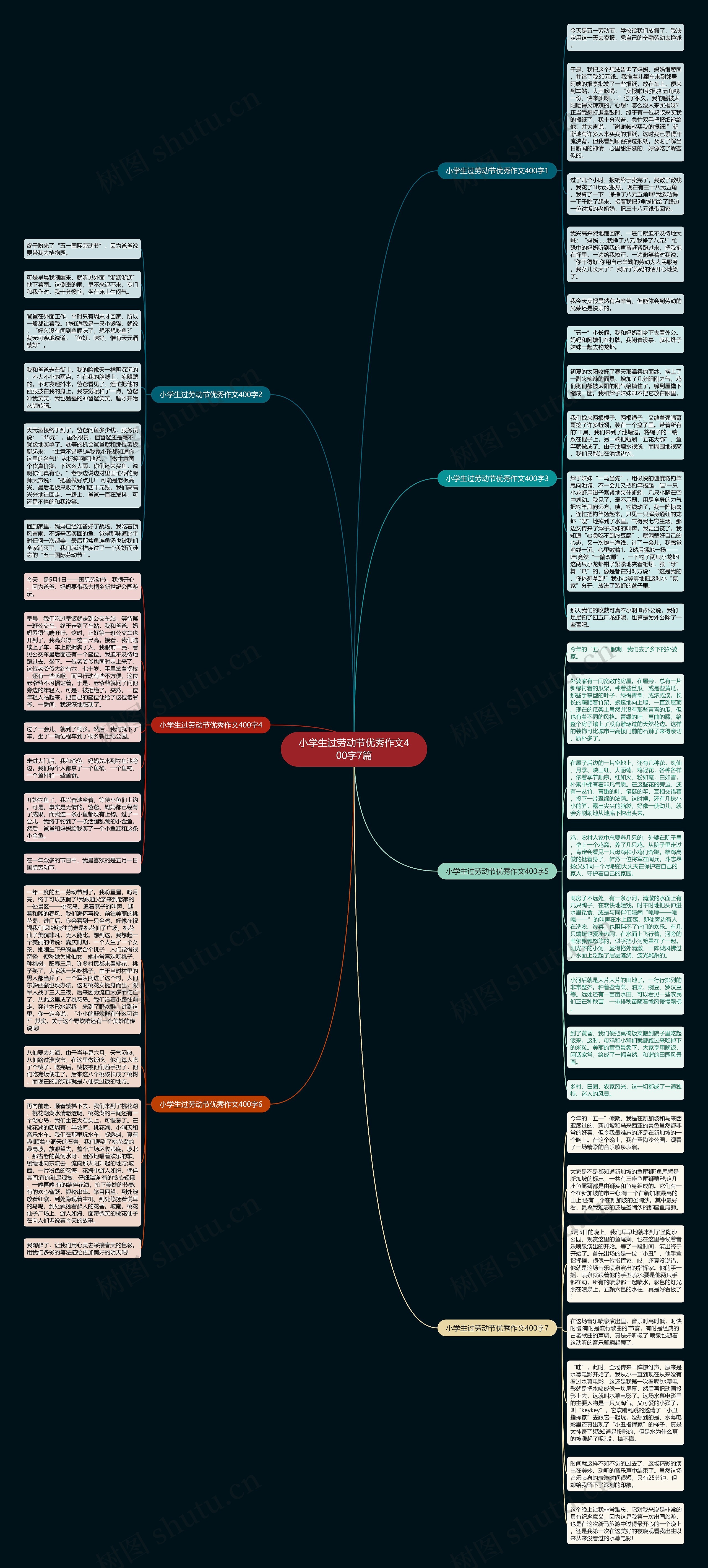 小学生过劳动节优秀作文400字7篇思维导图