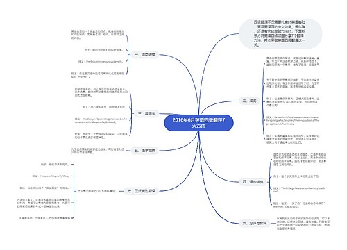 2016年6月英语四级翻译7大方法