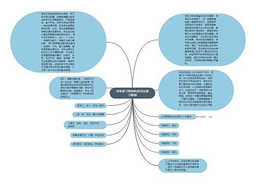 司考复习预热阶段民法复习要领