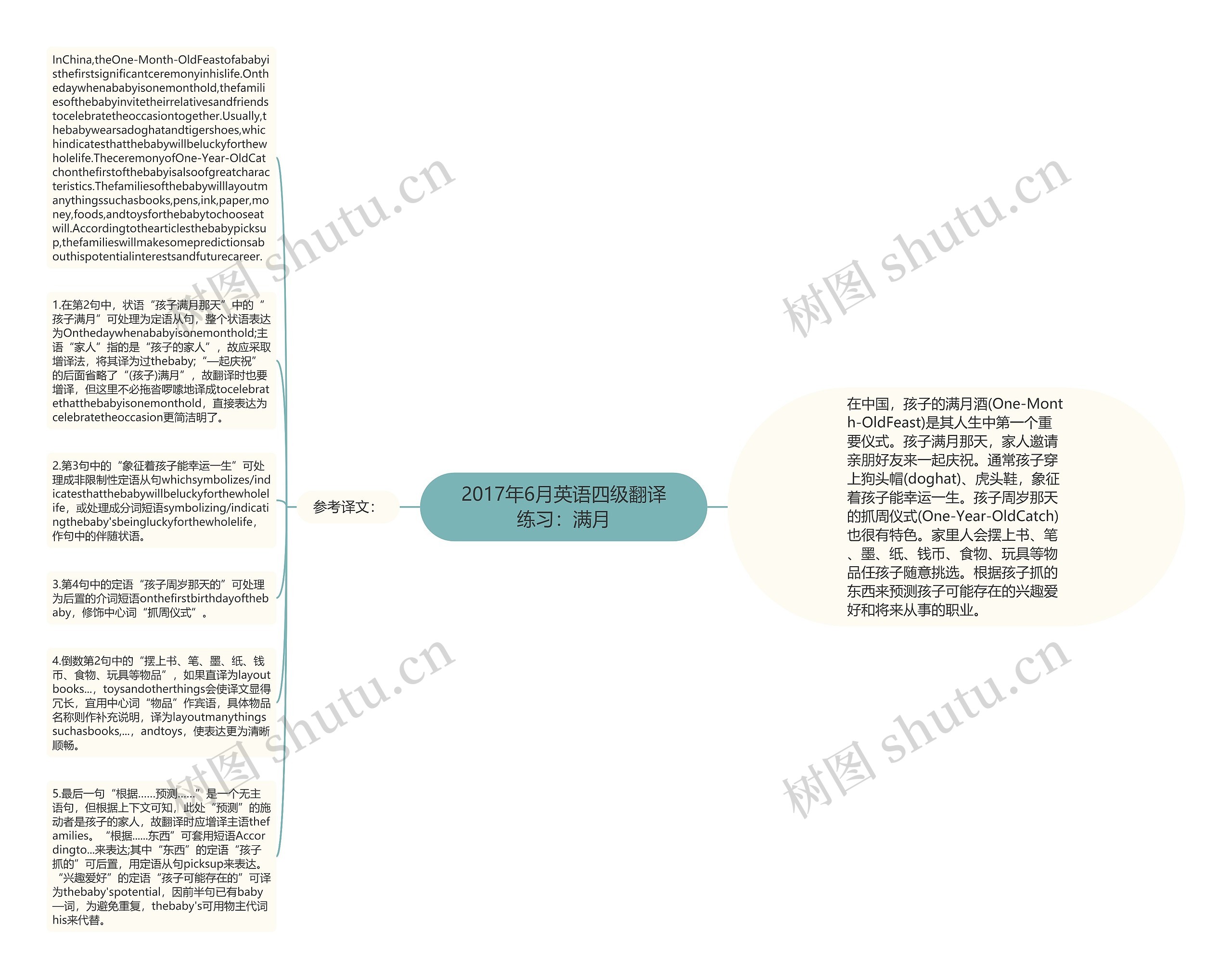 2017年6月英语四级翻译练习：满月