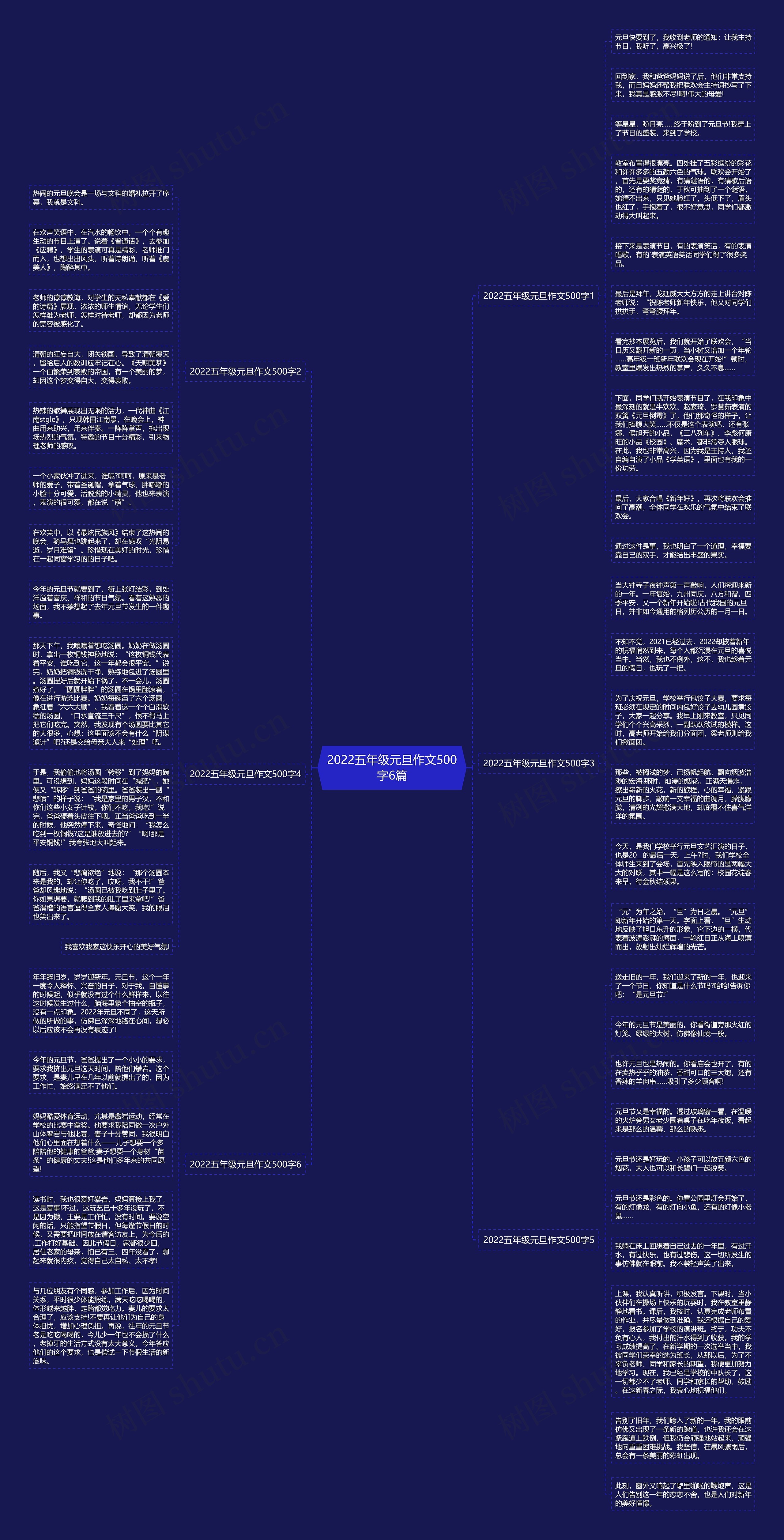 2022五年级元旦作文500字6篇思维导图