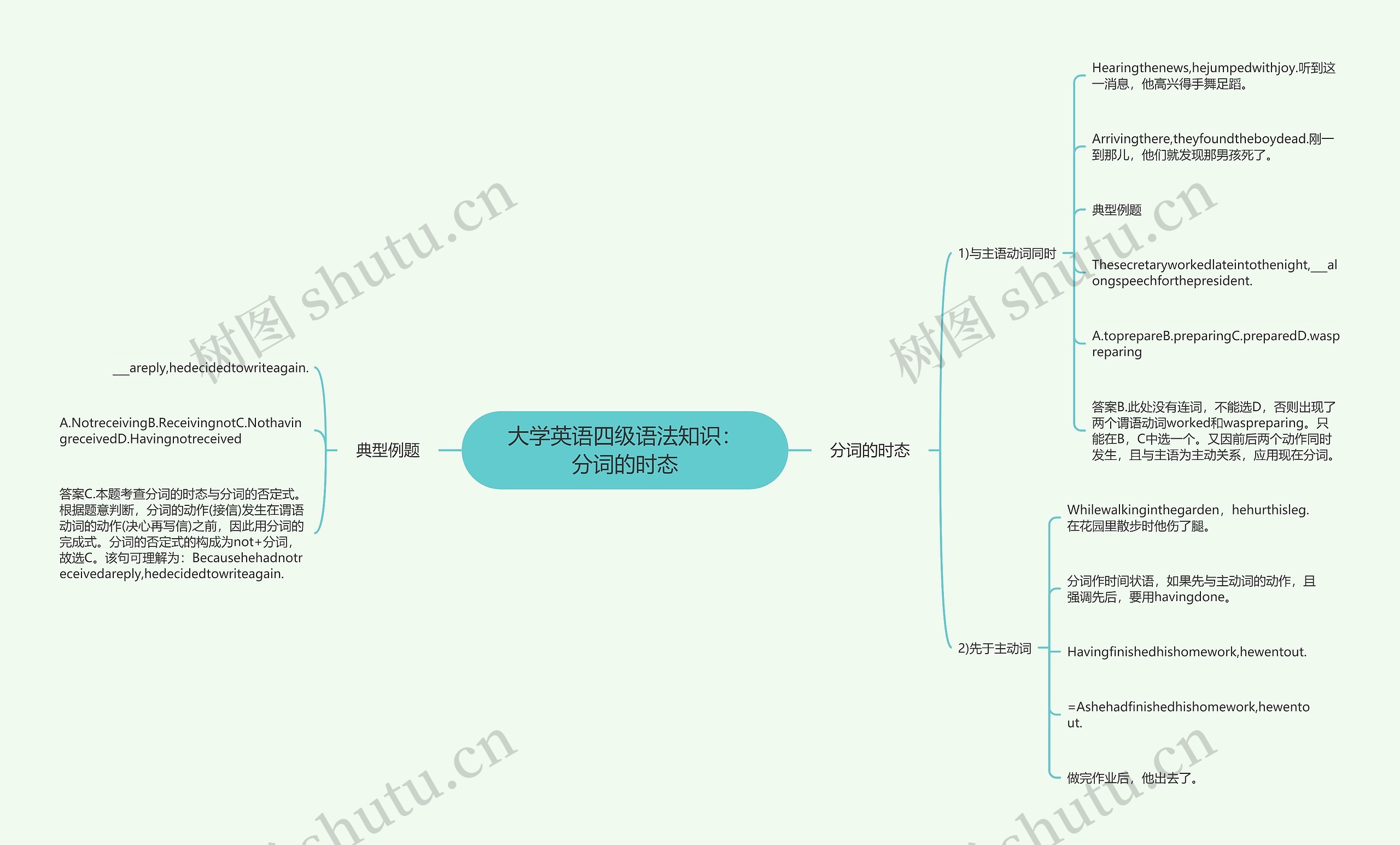 大学英语四级语法知识:分词的时态思维导图高清图 大学英语四级语法知识:分词的时态思维导图