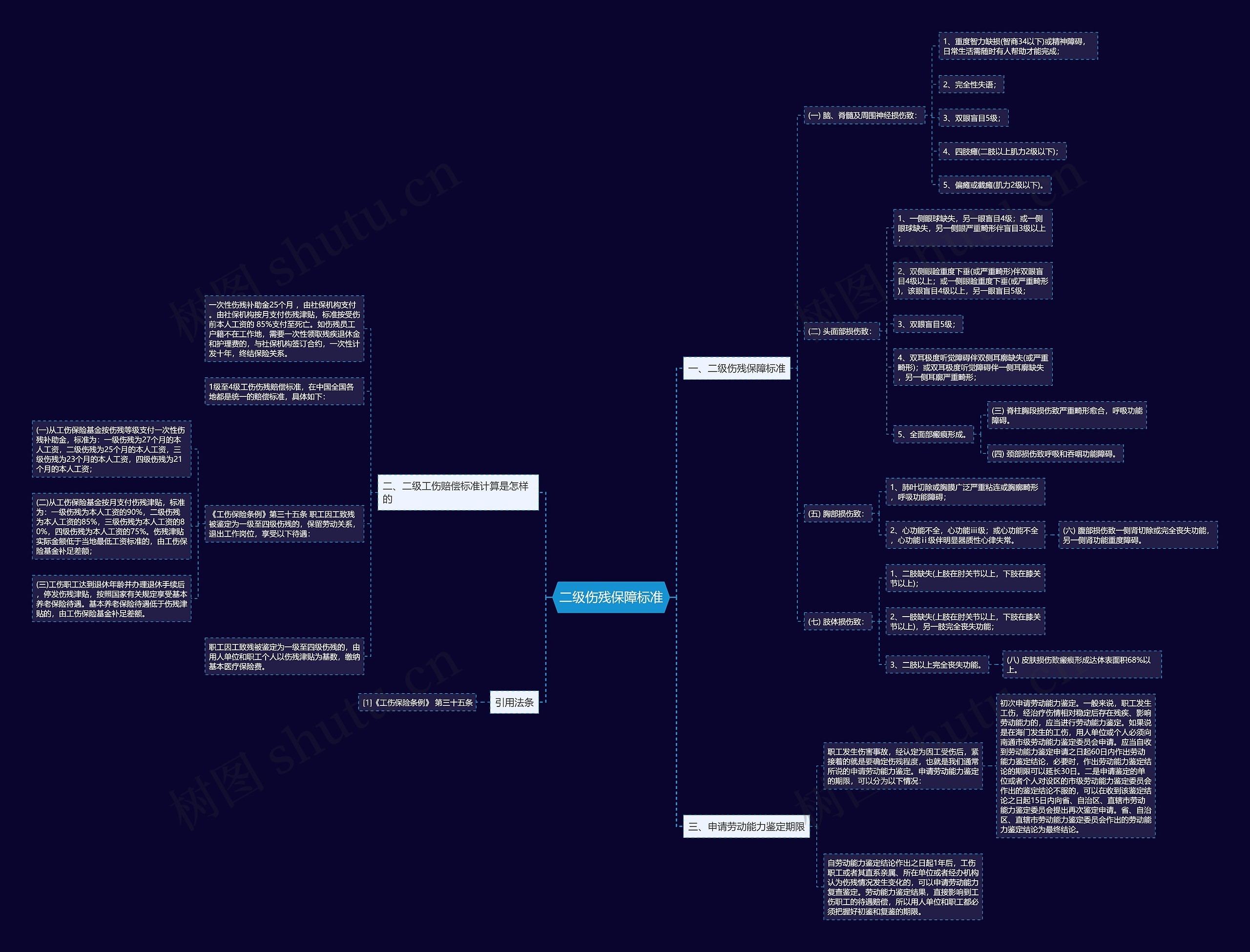 二级伤残保障标准思维导图
